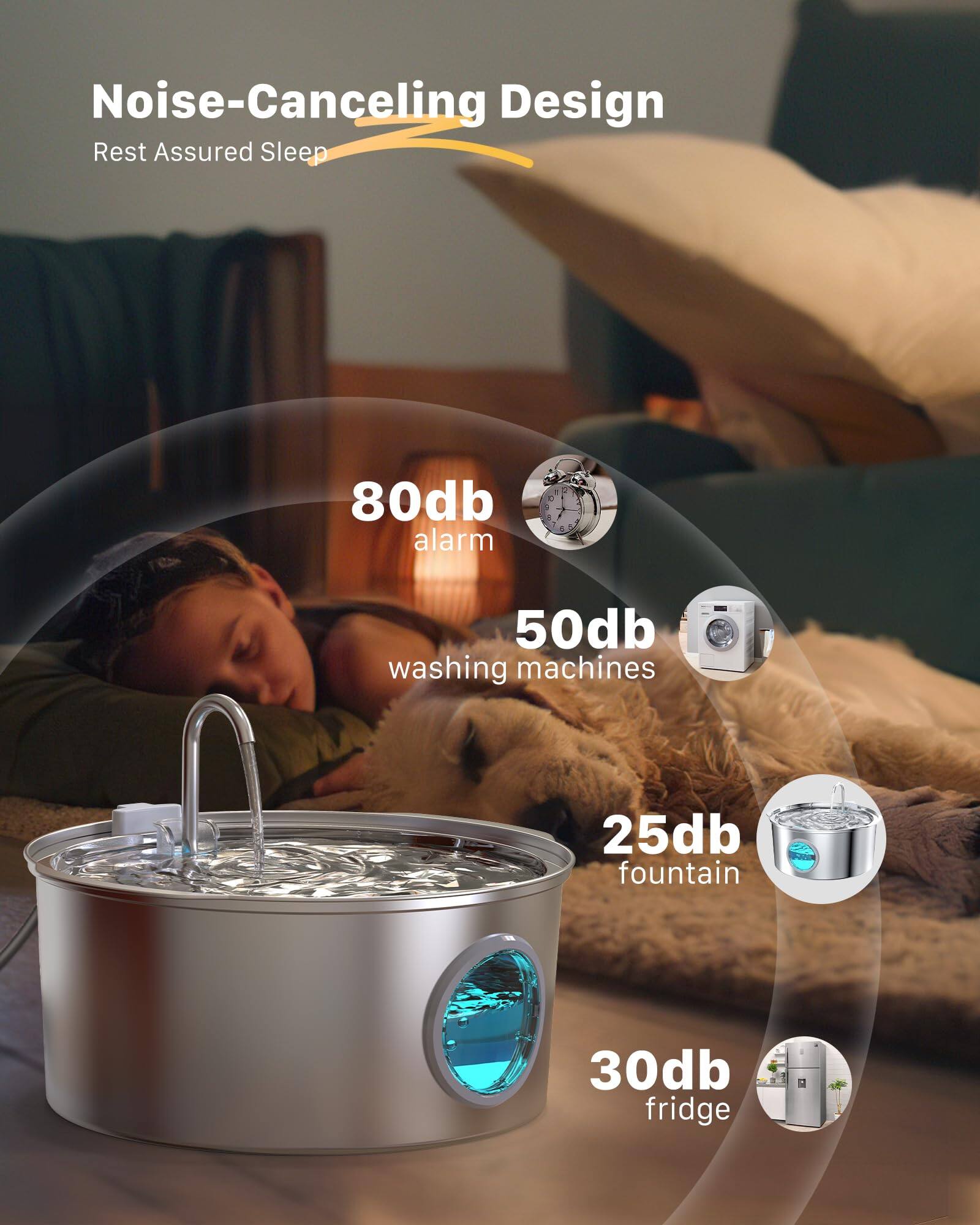 Noise-Canceling Design  
Rest Assured Sleep  

80db alarm  
50db washing machines  
25db fountain  
30db fridge