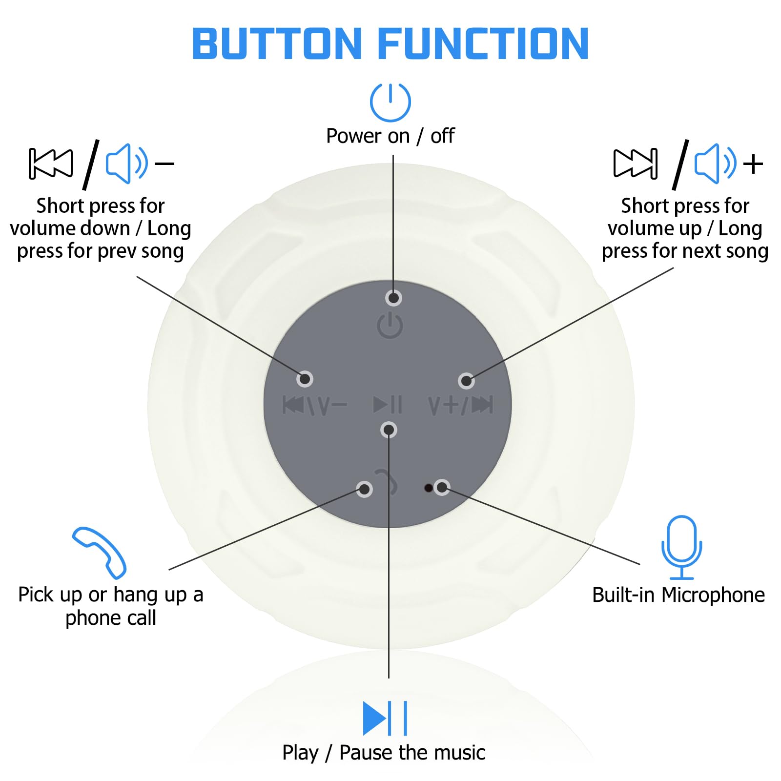 BUTTON FUNCTION

- Power on / off
- Short press for volume down / Long press for prev song
- Short press for volume up / Long press for next song
- Pick up or hang up a phone call
- Built-in Microphone
- Play / Pause the music