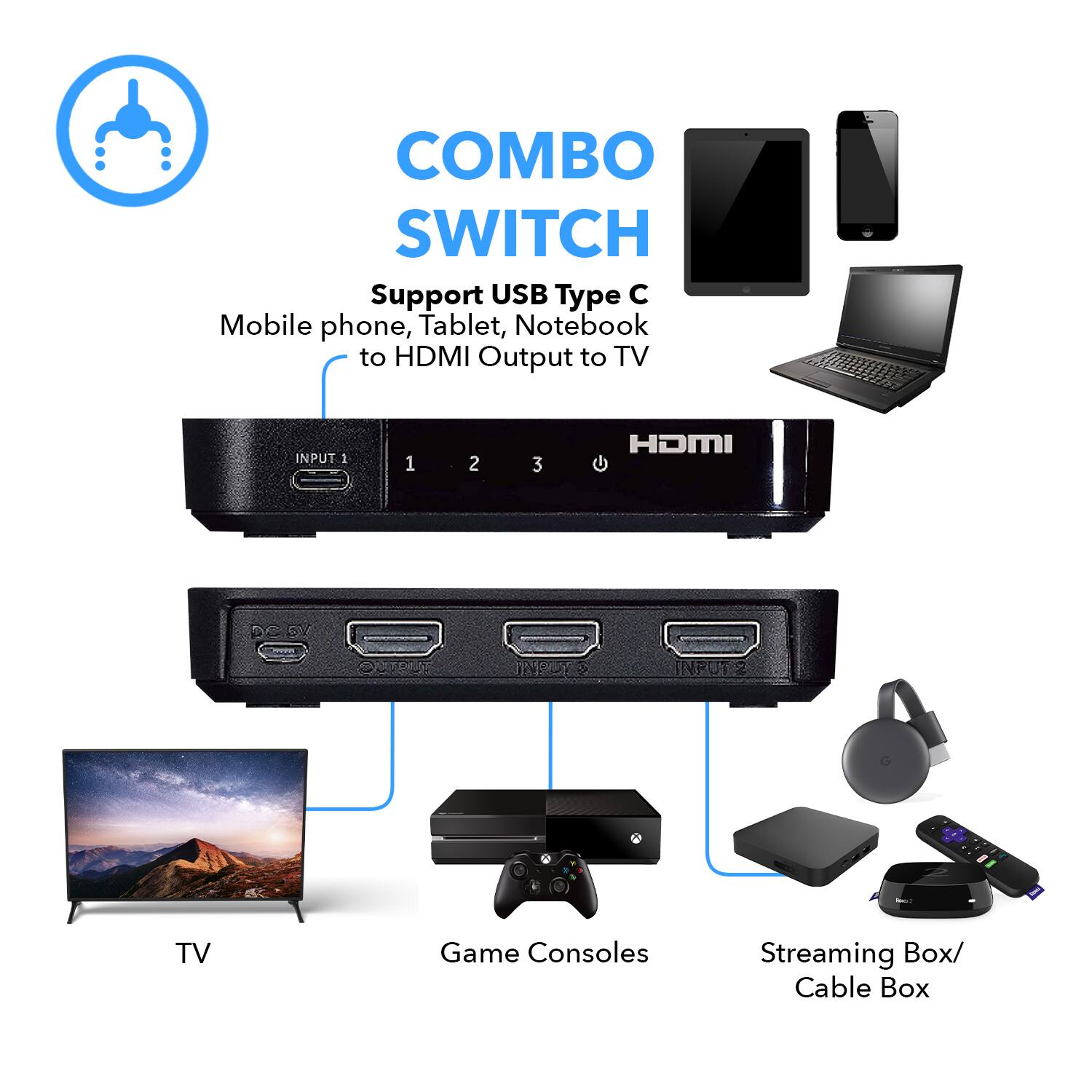 COMBO SWITCH Support USB Type C Mobile phone, Tablet, Notebook to HDMI Output to TV INPUT 1 2 3 HDMI OUTPUT INPUTS TV Game Consoles Streaming Box/ Cable Box
