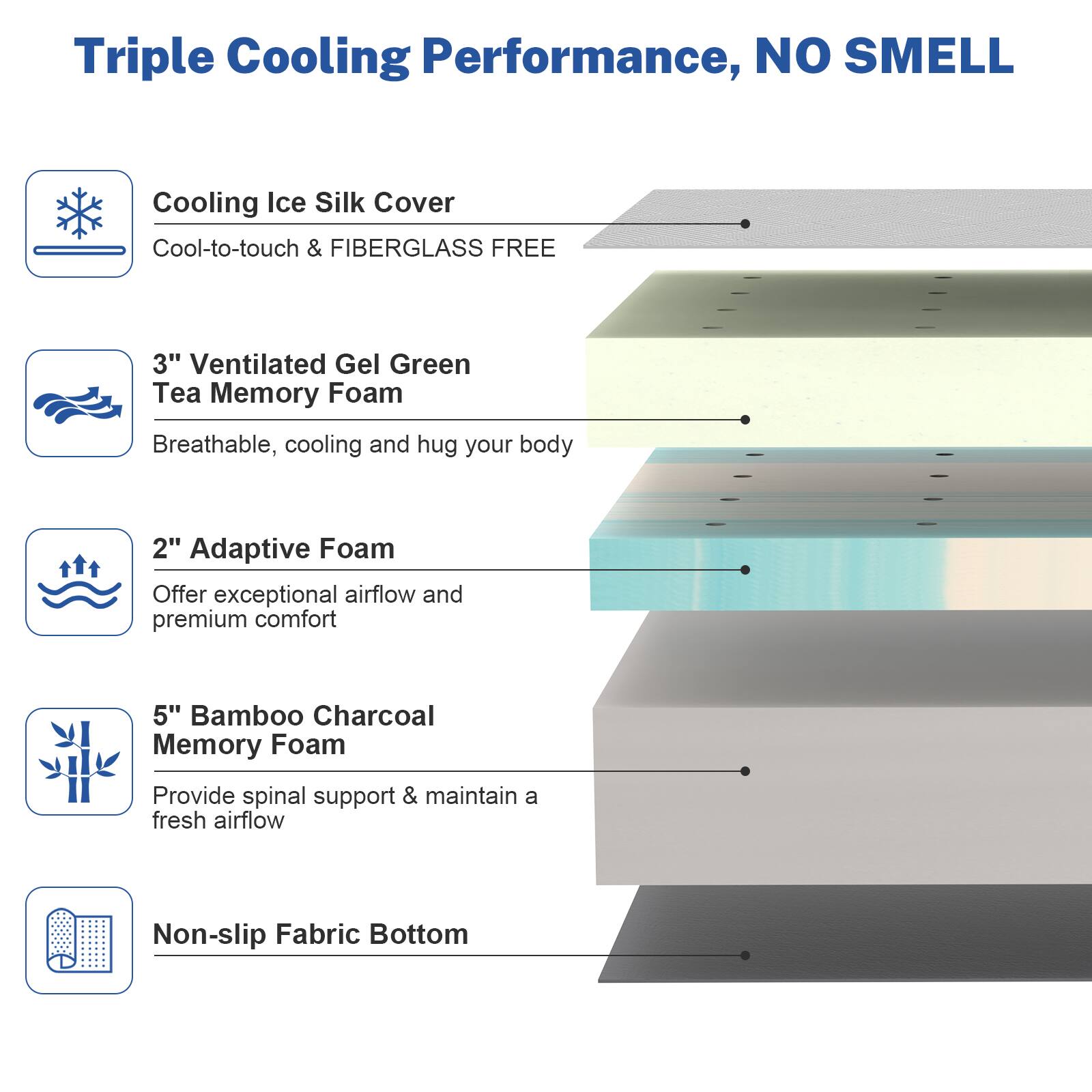 Triple Cooling Performance, NO SMELL

- Cooling Ice Silk Cover  
  Cool-to-touch & FIBERGLASS FREE

- 3" Ventilated Gel Green Tea Memory Foam  
  Breathable, cooling and hug your body

- 2" Adaptive Foam  
  Offer exceptional airflow and premium comfort

- 5" Bamboo Charcoal Memory Foam  
  Provide spinal support & maintain a fresh airflow

- Non-slip Fabric Bottom