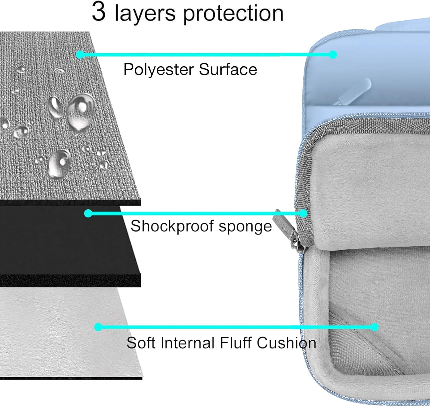 3 layers protection  
Polyester Surface  
Shockproof sponge  
Soft Internal Fluff Cushion