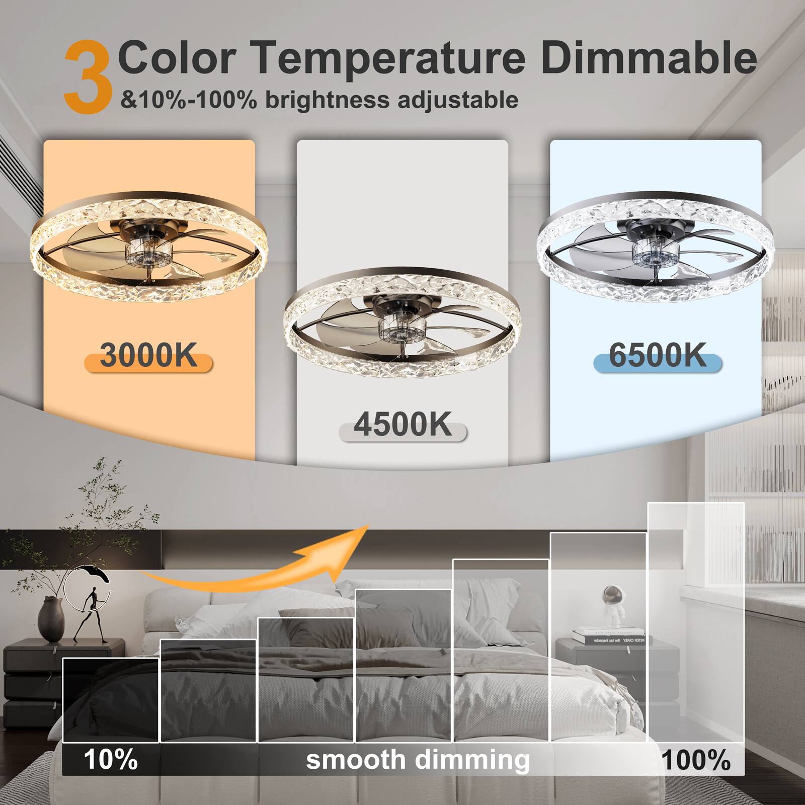 3 Color Temperature Dimmable & 10%-100% brightness adjustable  
3000K 4500K 6500K  
10% smooth dimming 100%