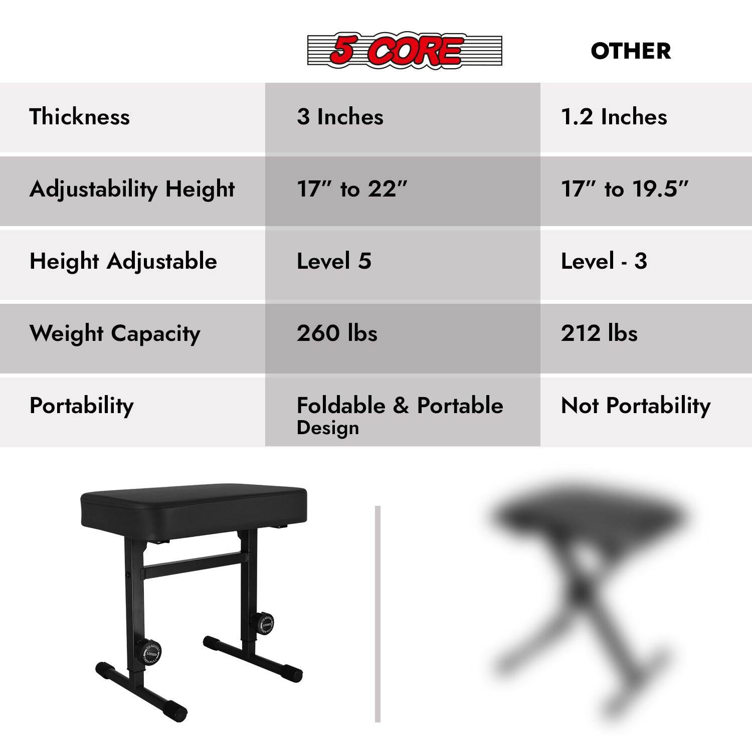 5 CORE, OTHER, Thickness, 3 Inches, 1.2 Inches, Adjustability Height, 17" to 22", 17" to 19.5", Height Adjustable, Level 5, Level - 3, Weight Capacity, 260 lbs, 212 lbs, Portability, Foldable & Portable Design, Not Portability