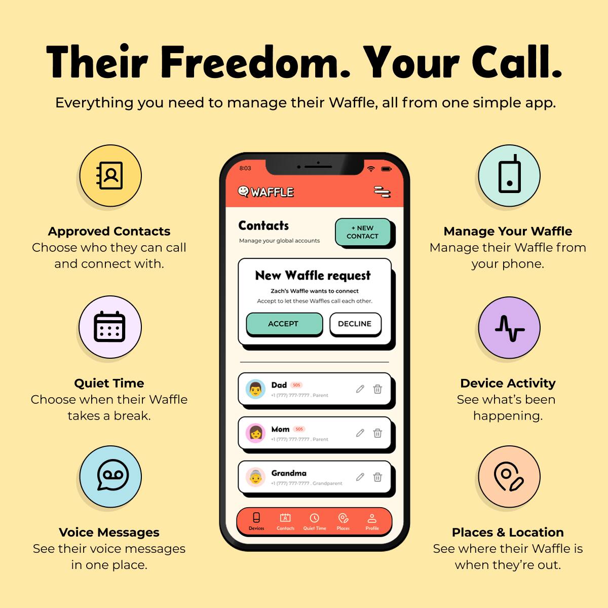 Their Freedom. Your Call.  
Everything you need to manage their Waffle, all from one simple app.

8:03  
WAFFLE

Approved Contacts  
Choose who they can call and connect with.

Contacts  
Manage your global accounts  
New Waffle request  
Zach's Waffle wants to connect  
Accept to let these Waffles call each other.

Manage Your Waffle  
Manage their Waffle from your phone.

Quiet Time  
Choose when their Waffle takes a break.

Device Activity  
See what's been happening.

Voice Messages  
See their voice messages in one place.

Places & Location  
See where their Waffle is when they're out.