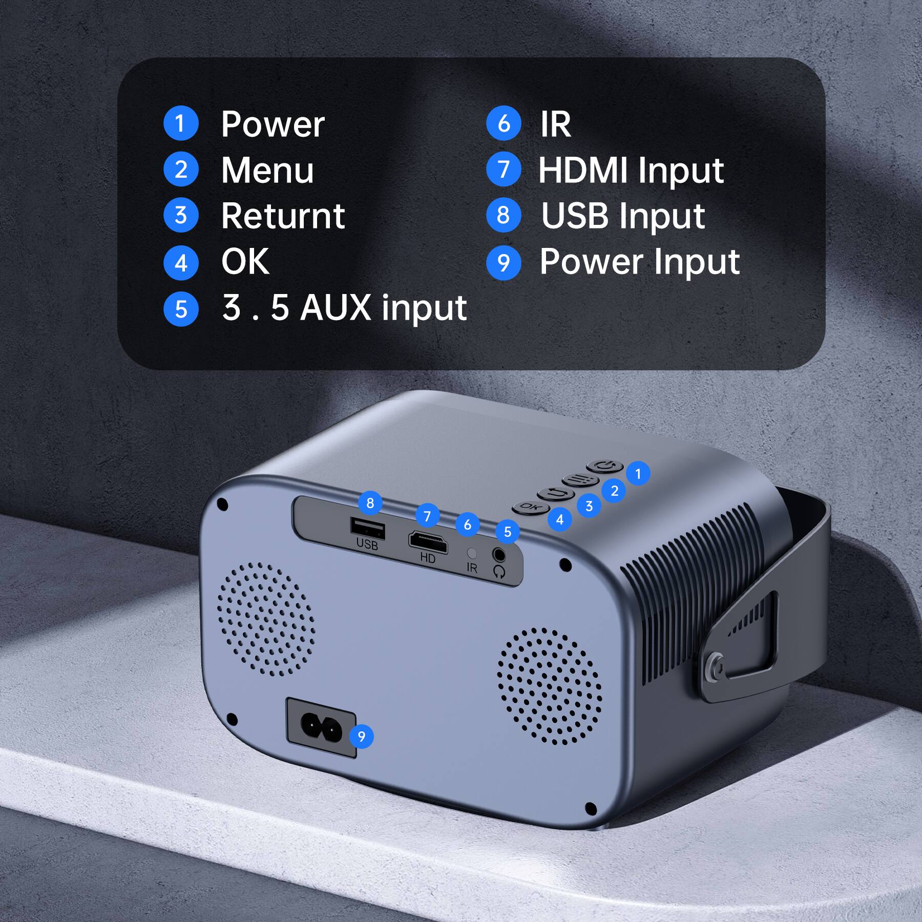1. Power
2. Menu
3. Return
4. OK
5. 3.5 AUX input
6. IR
7. HDMI Input
8. USB Input
9. Power Input