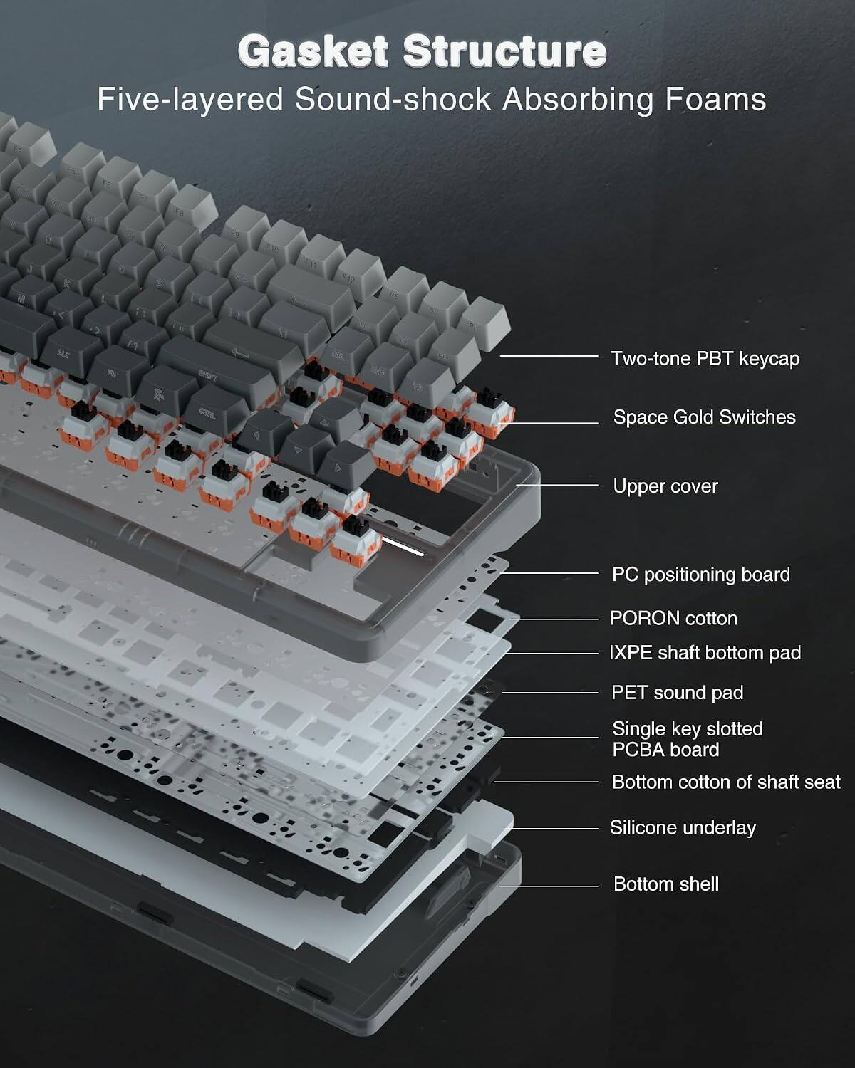 Gasket Structure  
Five-layered Sound-shock Absorbing Foams

- Two-tone PBT keycap
- Space Gold Switches
- Upper cover
- PC positioning board
- PORON cotton
- IXPE shaft bottom pad
- PET sound pad
- Single key slotted PCBA board
- Bottom cotton of shaft seat
- Silicone underlay
- Bottom shell