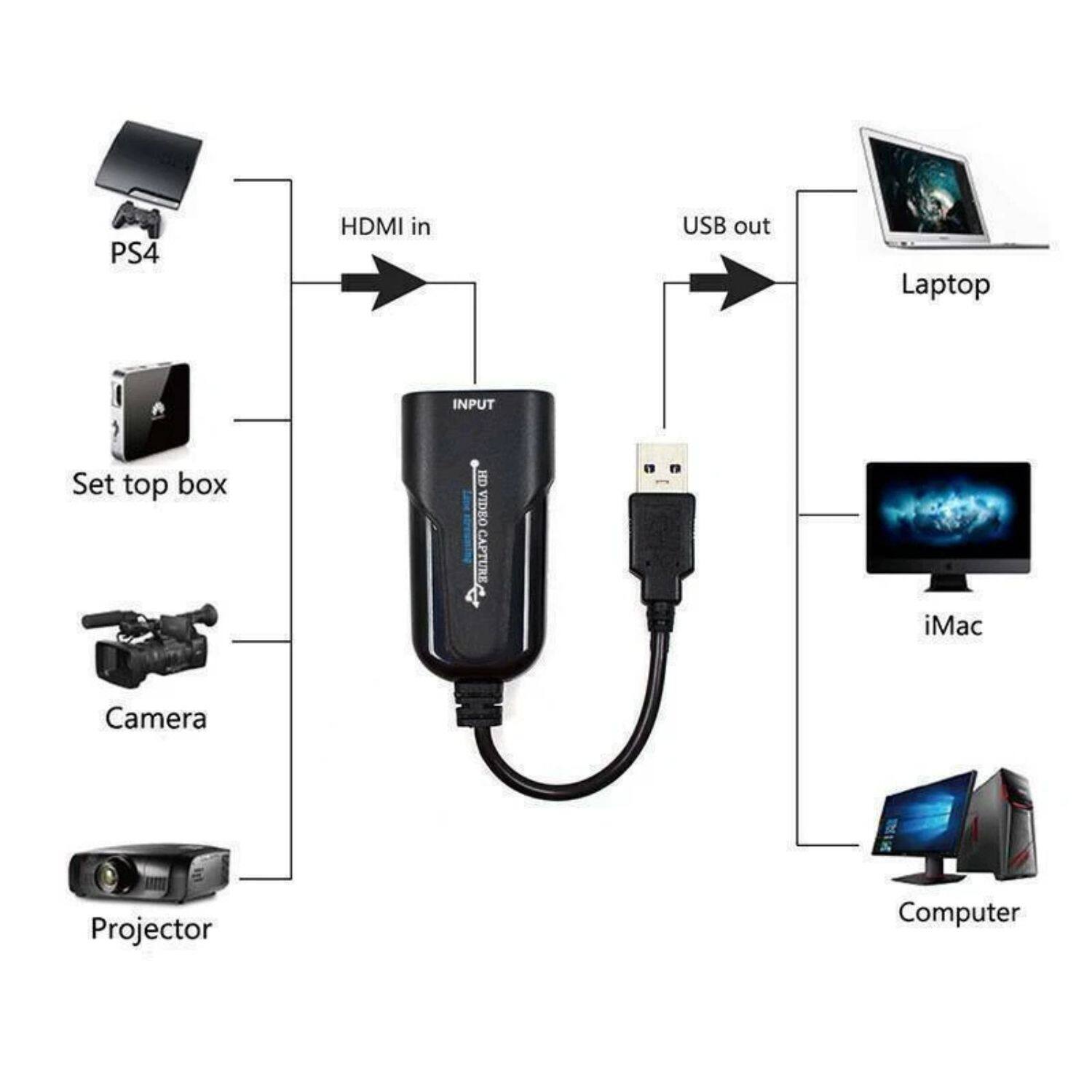 PS4  
Set top box  
Camera  
Projector  
HDMI in  
USB out  
Laptop  
iMac  
Computer