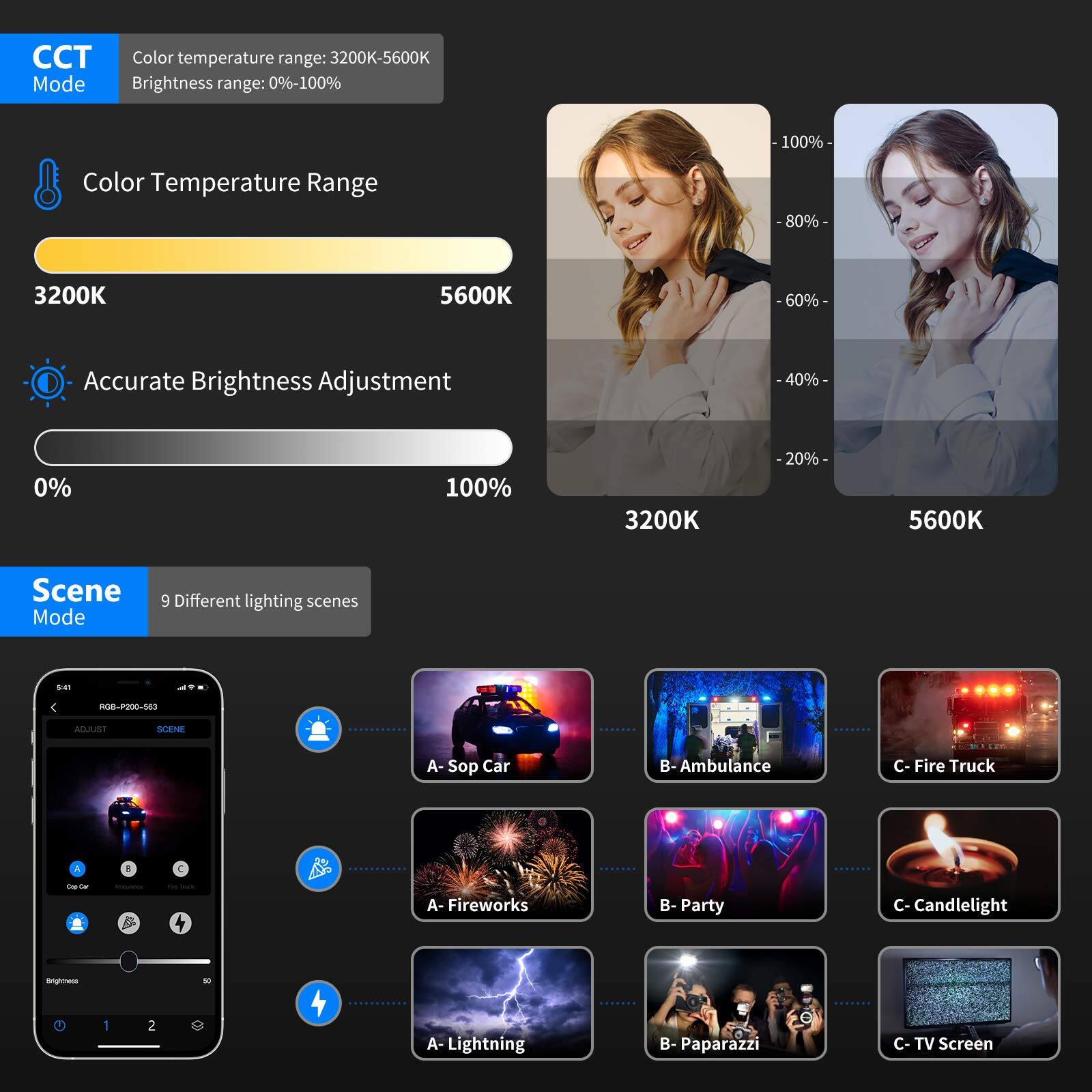 CCT Mode  
Color temperature range: 3200K-5600K  
Brightness range: 0%-100%  

Color Temperature Range  
3200K 5600K  

Accurate Brightness Adjustment  
0% 100%  

Scene Mode  
9 Different lighting scenes  

A- Sop Car  
B- Ambulance  
C- Fire Truck  

A- Fireworks  
B- Party  
C- Candlelight  

A- Lightning  
B- Paparazzi  
C- TV Screen
