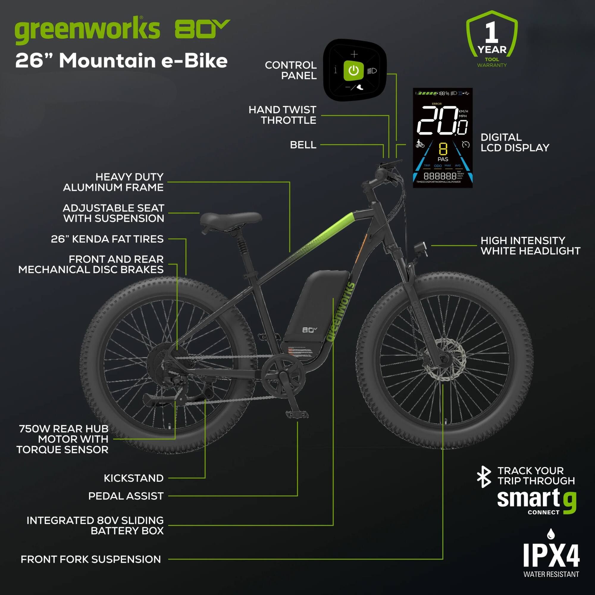 greenworks BOY 26" Mountain e-Bike CONTROL PANEL ED 1 YEAR TOOL WADCANTY HEAVY DUTY ALUMINUM FRAME HAND TWIST THROTTLE BELL 00k | - - 200 DIGITAL 8 LCD DISPLAY PAS - - 888888. i ADJUSTABLE SEAT WITH SUSPENSION 26" KENDA FAT TIRES FRONT AND REAR MECHANICAL DISC BRAKES BO greenworks HIGH INTENSITY WHITE HEADLIGHT 750W REAR HUB MOTOR WITH TORQUE SENSOR KICKSTAND PEDAL ASSIST INTEGRATED 80V SLIDING BATTERY BOX FRONT FORK SUSPENSION TRACK YOUR TRIP THROUGH smart CONNECT IPX4 WATER RESISTANT