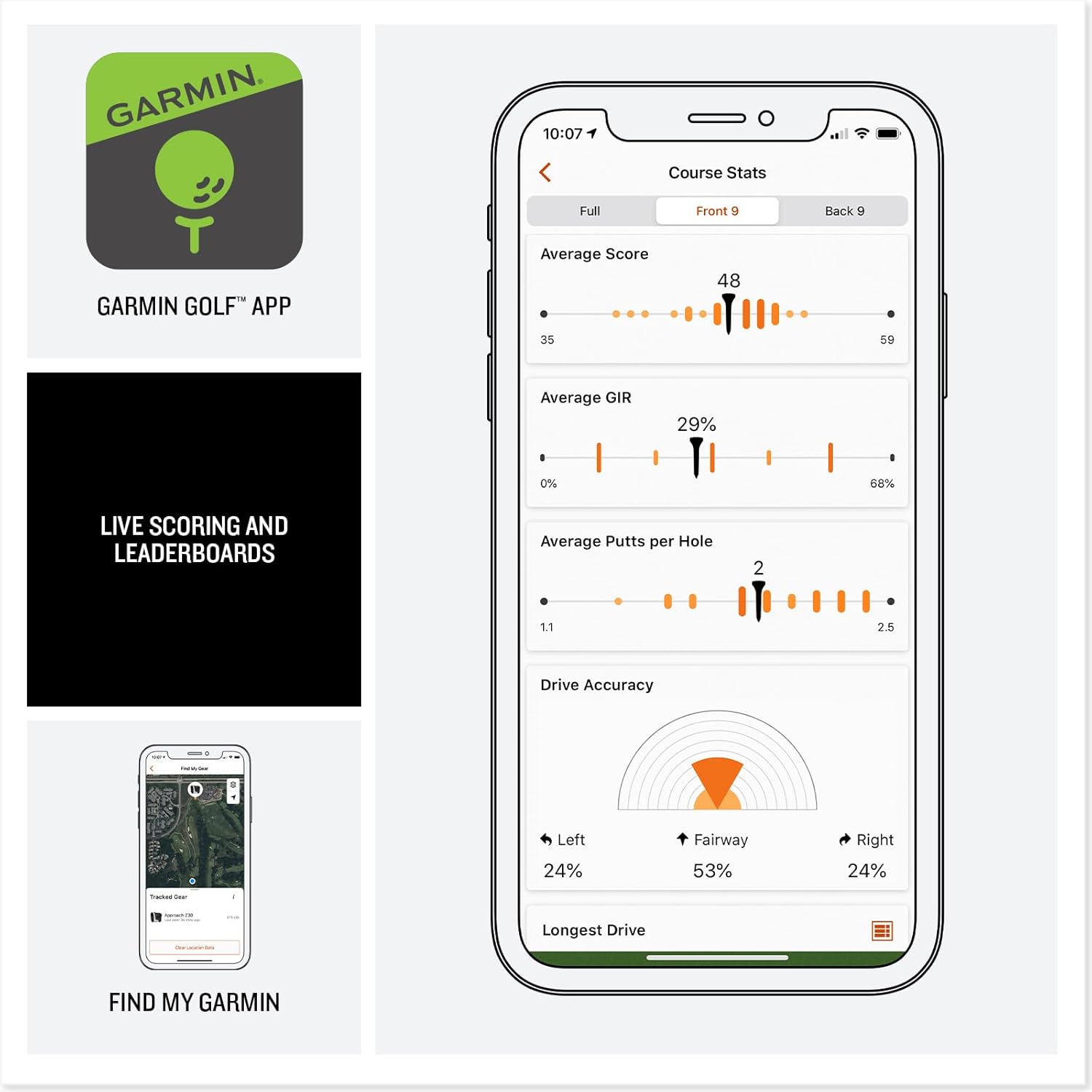 GARMIN GOLF™ APP

LIVE SCORING AND LEADERBOARDS

FIND MY GARMIN

Course Stats
Full Front 9 Back 9

Average Score
48 35 59

Average GIR
29% 0% 60%

Average Putts per Hole
2 1.1 2.5

Drive Accuracy
Left 24% Fairway 53% Right 24%

Longest Drive