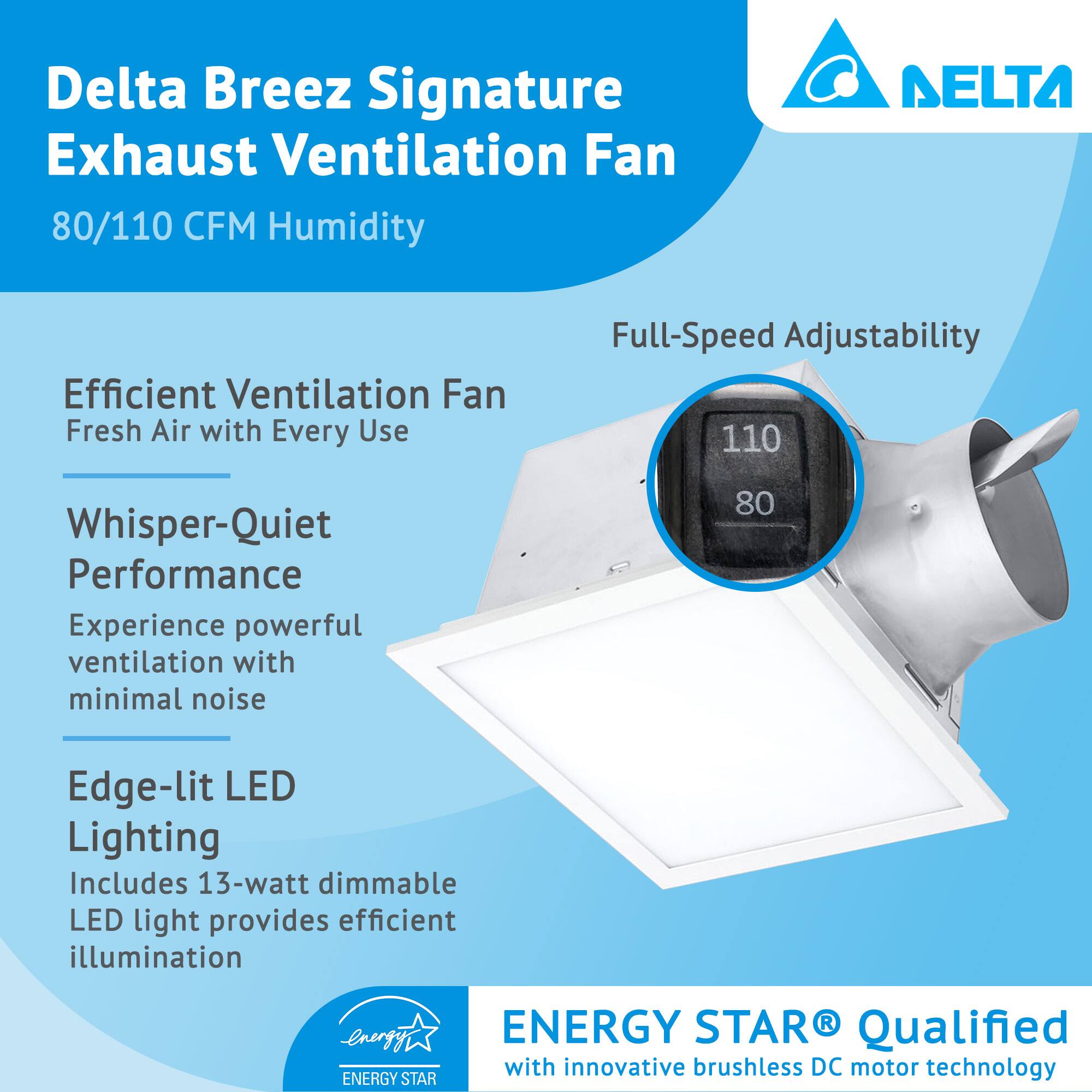 Delta Breez Signature Exhaust Ventilation Fan  
80/110 CFM Humidity  

Efficient Ventilation Fan  
Fresh Air with Every Use  

Whisper-Quiet Performance  
Experience powerful ventilation with minimal noise  

Edge-lit LED Lighting  
Includes 13-watt dimmable LED light provides efficient illumination  

Full-Speed Adjustability  

ENERGY STAR® Qualified  
with innovative brushless DC motor technology