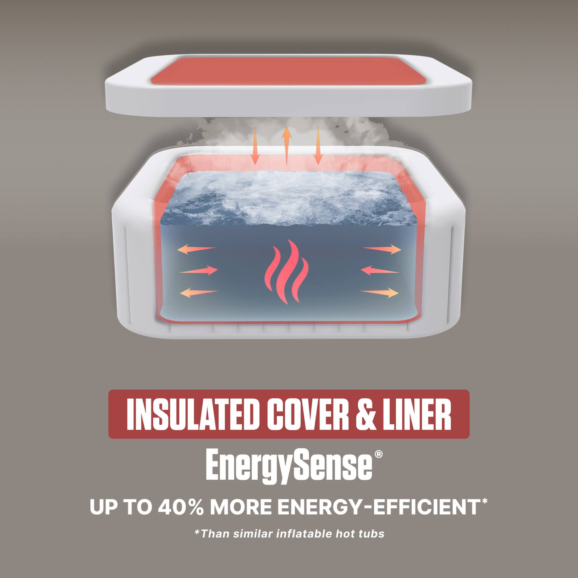 INSULATED COVER & LINER  
EnergySense  
UP TO 40% MORE ENERGY-EFFICIENT*  
*Than similar inflatable hot tubs