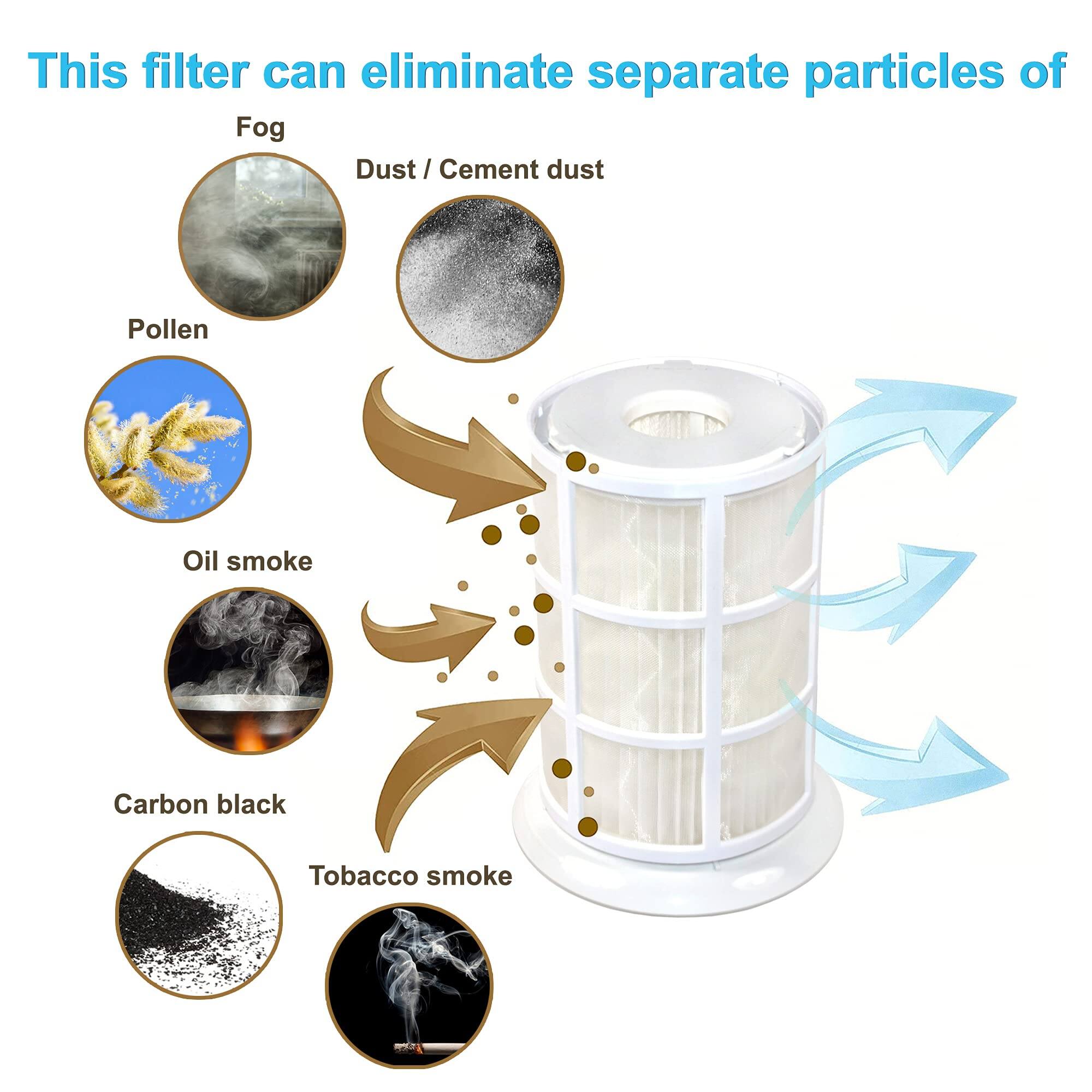 This filter can eliminate separate particles of:

- Fog
- Dust / Cement dust
- Pollen
- Oil smoke
- Carbon black
- Tobacco smoke