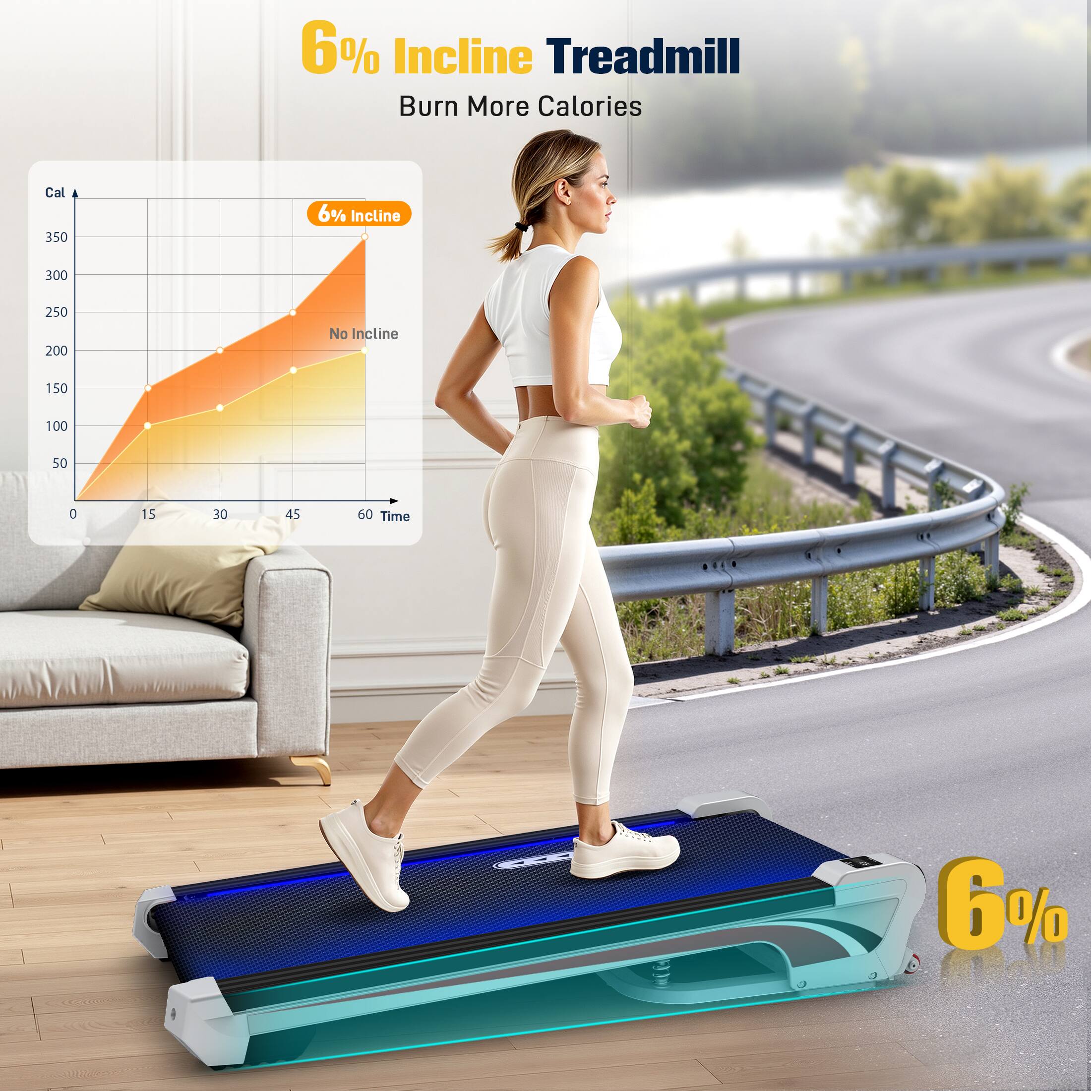 6% Incline Treadmill Burn More Calories

6% Incline
350
300
250
200
No Incline
150
100
50
0
15
30
45
60 Time