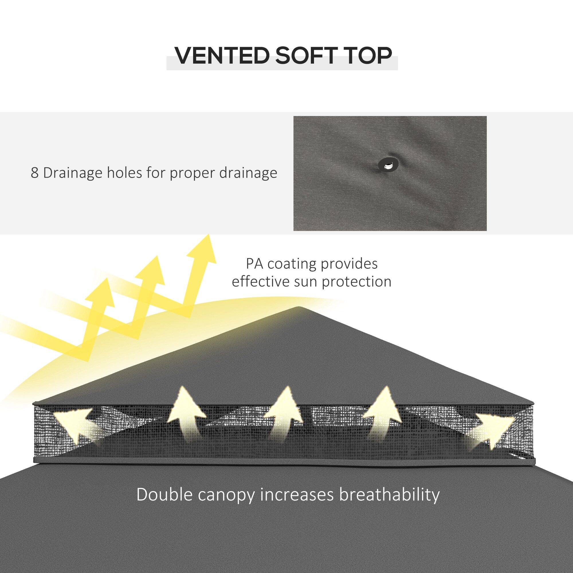 VENTED SOFT TOP
8 Drainage holes for proper drainage
PA coating provides effective sun protection
Double canopy increases breathability
