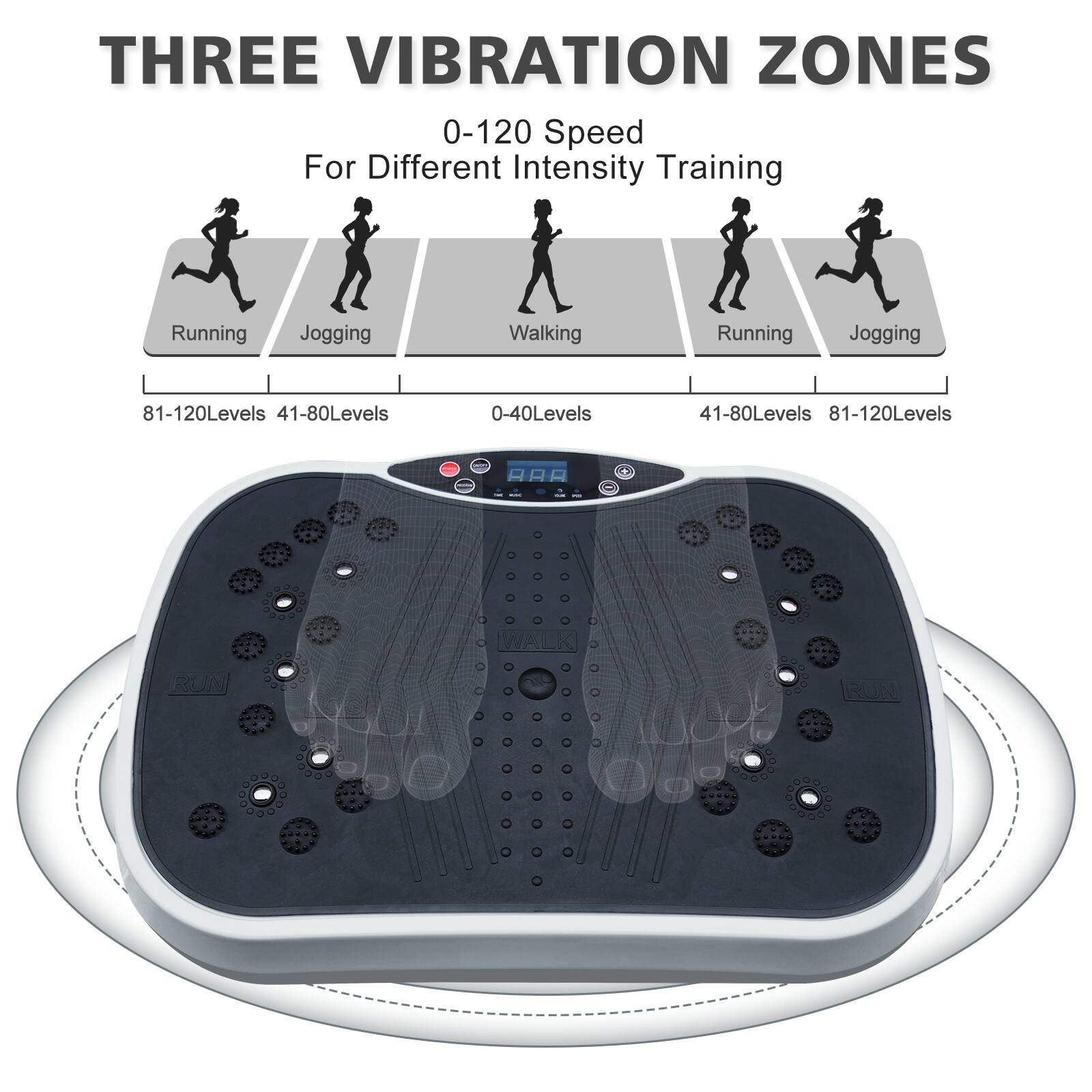 THREE VIBRATION ZONES  
0-120 Speed  
For Different Intensity Training  

Running  
Jogging  
Walking  
Running  
Jogging  

81-120Levels  
41-80Levels  
0-40Levels  
41-80Levels  
81-120Levels  

AAA WALK RUN RUN
