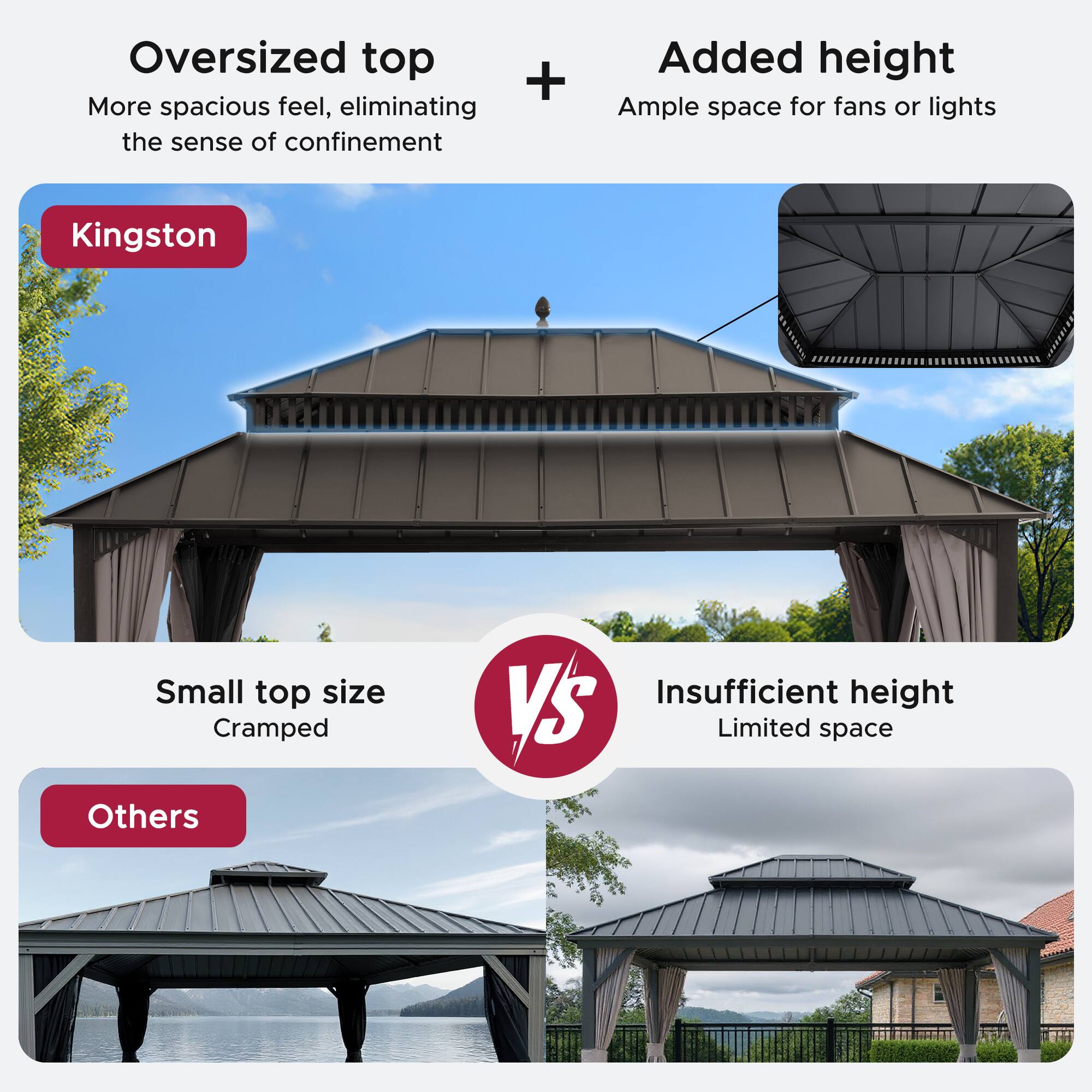 Oversized top + Added height  
More spacious feel, eliminating the sense of confinement  
Ample space for fans or lights  

Kingston  

Small top size  
Cramped  

Others  

Insufficient height  
Limited space