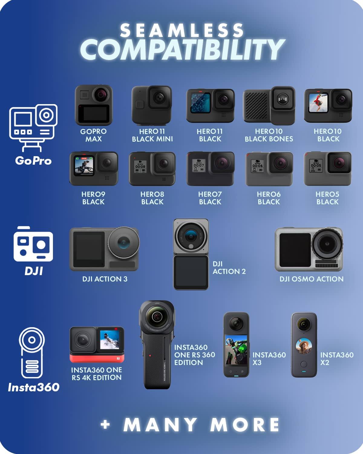 SEAMLESS COMPATIBILITY

GoPro
- GOPRO MAX
- HERO11 BLACK MINI
- HERO11 BLACK
- HERO10 BLACK BONES
- HERO10 BLACK
- HERO9 BLACK
- HERO8 BLACK
- HERO7 BLACK
- HERO6 BLACK
- HERO5 BLACK

DJI
- DJI ACTION 3
- DJI ACTION 2
- DJI OSMO ACTION

Insta360
- INSTA360 ONE RS 4K EDITION
- INSTA360 ONE RS 360 EDITION
- INSTA360 X3
- INSTA360 X2

+ MANY MORE