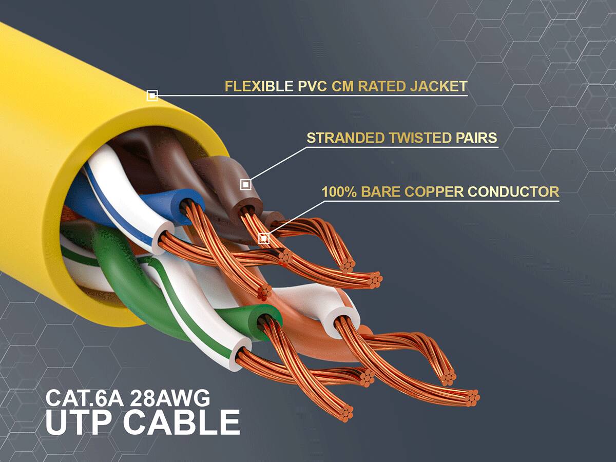 FLEXIBLE PVC CM RATED JACKET  
STRANDED TWISTED PAIRS  
100% BARE COPPER CONDUCTOR  
CAT.6A 28AWG UTP CABLE