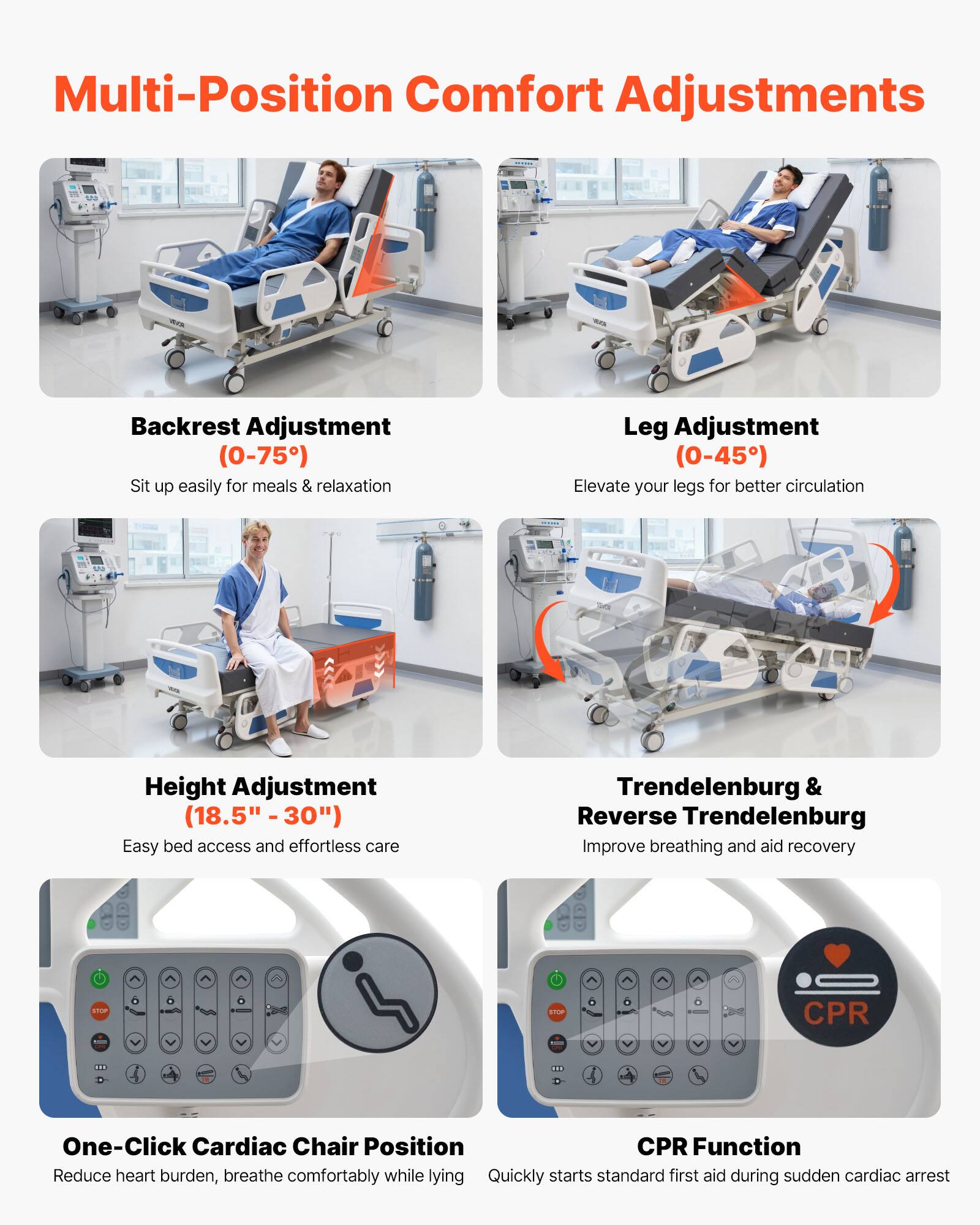 Multi-Position Comfort Adjustments

Backrest Adjustment (0-75°)
Sit up easily for meals & relaxation

Leg Adjustment (0-45°)
Elevate your legs for better circulation

Height Adjustment (18.5" - 30")
Easy bed access and effortless care

Trendelenburg & Reverse Trendelenburg
Improve breathing and aid recovery

One-Click Cardiac Chair Position
Reduce heart burden, breathe comfortably while lying

CPR Function
Quickly starts standard first aid during sudden cardiac arrest