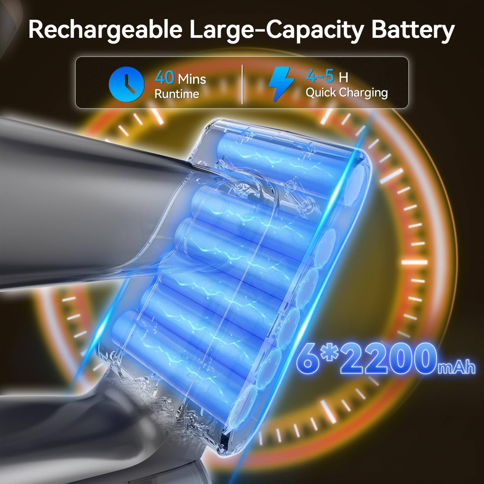 Rechargeable Large-Capacity Battery

40 Mins Runtime

4-5 H Quick Charging

6*2200 mAh