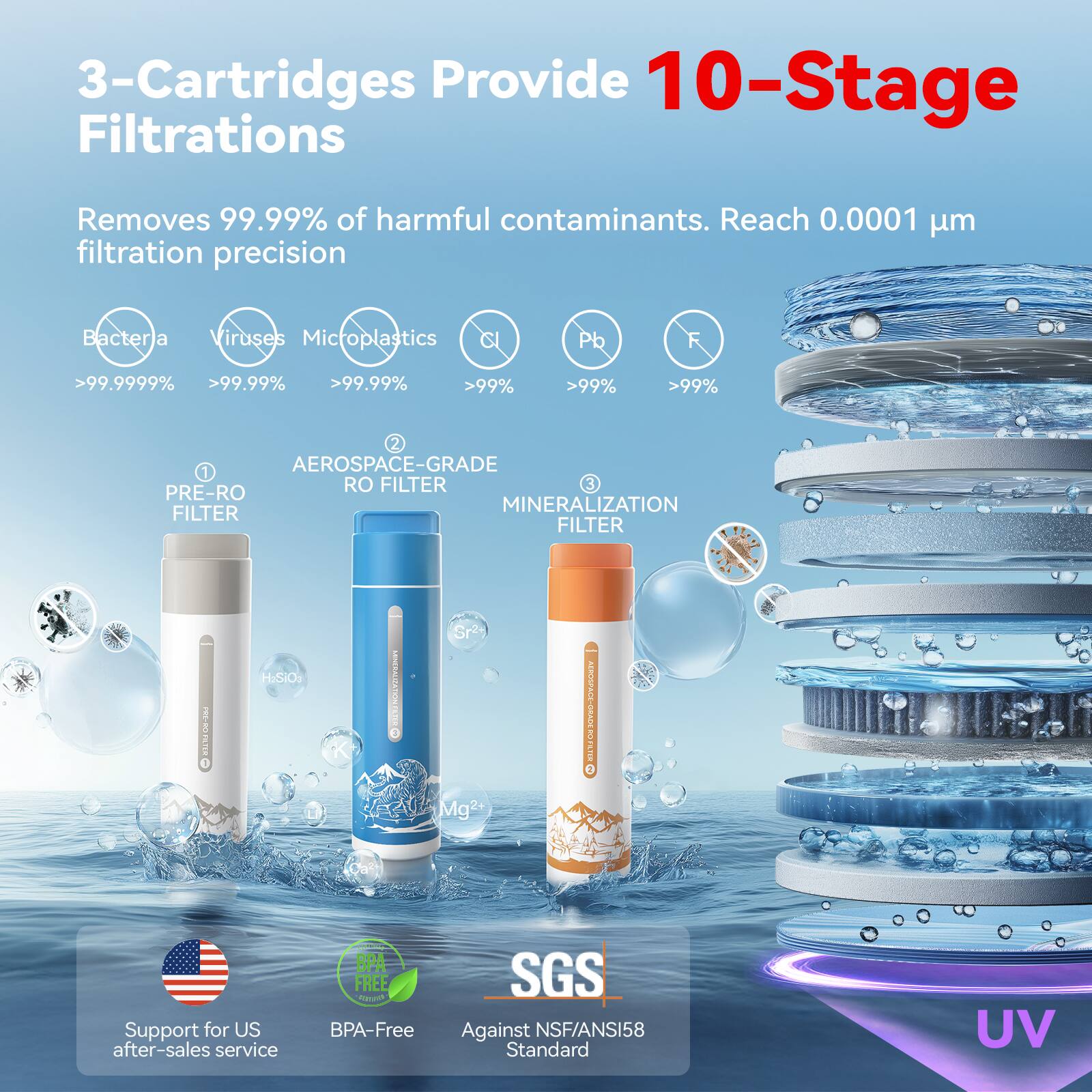 NatureFlow F40 AC Countertop Reverse Osmosis Water Filter, UV,10 Stage ...