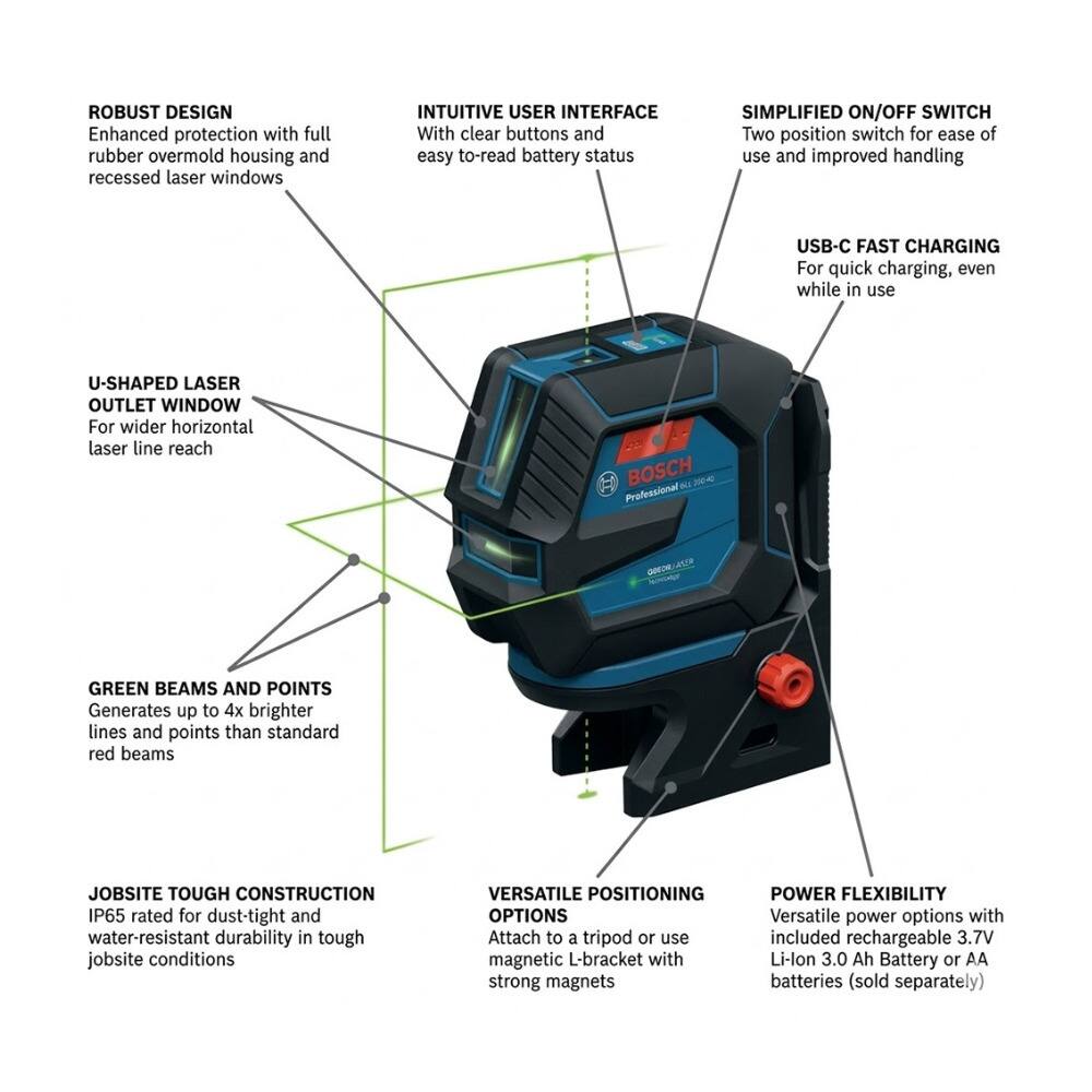ROBUST DESIGN  
Enhanced protection with full rubber overmold housing and recessed laser windows  

INTUITIVE USER INTERFACE  
With clear buttons and easy-to-read battery status  

SIMPLIFIED ON/OFF SWITCH  
Two position switch for ease of use and improved handling  

USB-C FAST CHARGING  
For quick charging, even while in use  

U-SHAPED LASER OUTLET WINDOW  
For wider horizontal laser line reach  

GREEN BEAMS AND POINTS  
Generates up to 4x brighter lines and points than standard red beams  

JOBSITE TOUGH CONSTRUCTION  
IP65 rated for dust-tight and water-resistant durability in tough jobsite conditions  

VERSATILE POSITIONING OPTIONS  
Attach to a tripod or use magnetic L-bracket with strong magnets  

POWER FLEXIBILITY  
Versatile power options with included rechargeable 3.7V Li-lon 3.0 Ah Battery or AA batteries (sold separately)