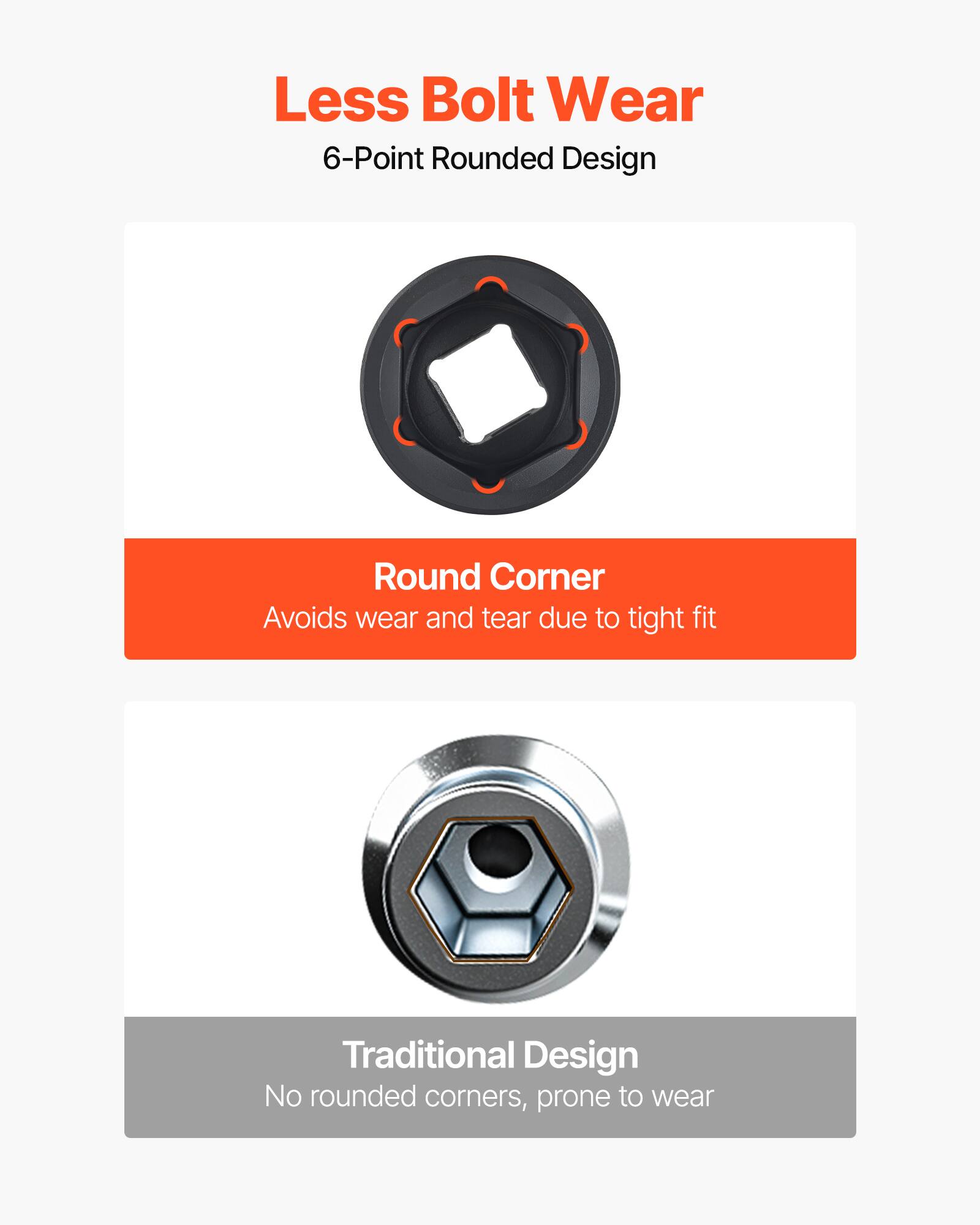 Less Bolt Wear  
6-Point Rounded Design  
Round Corner  
Avoids wear and tear due to tight fit  
Traditional Design  
No rounded corners, prone to wear