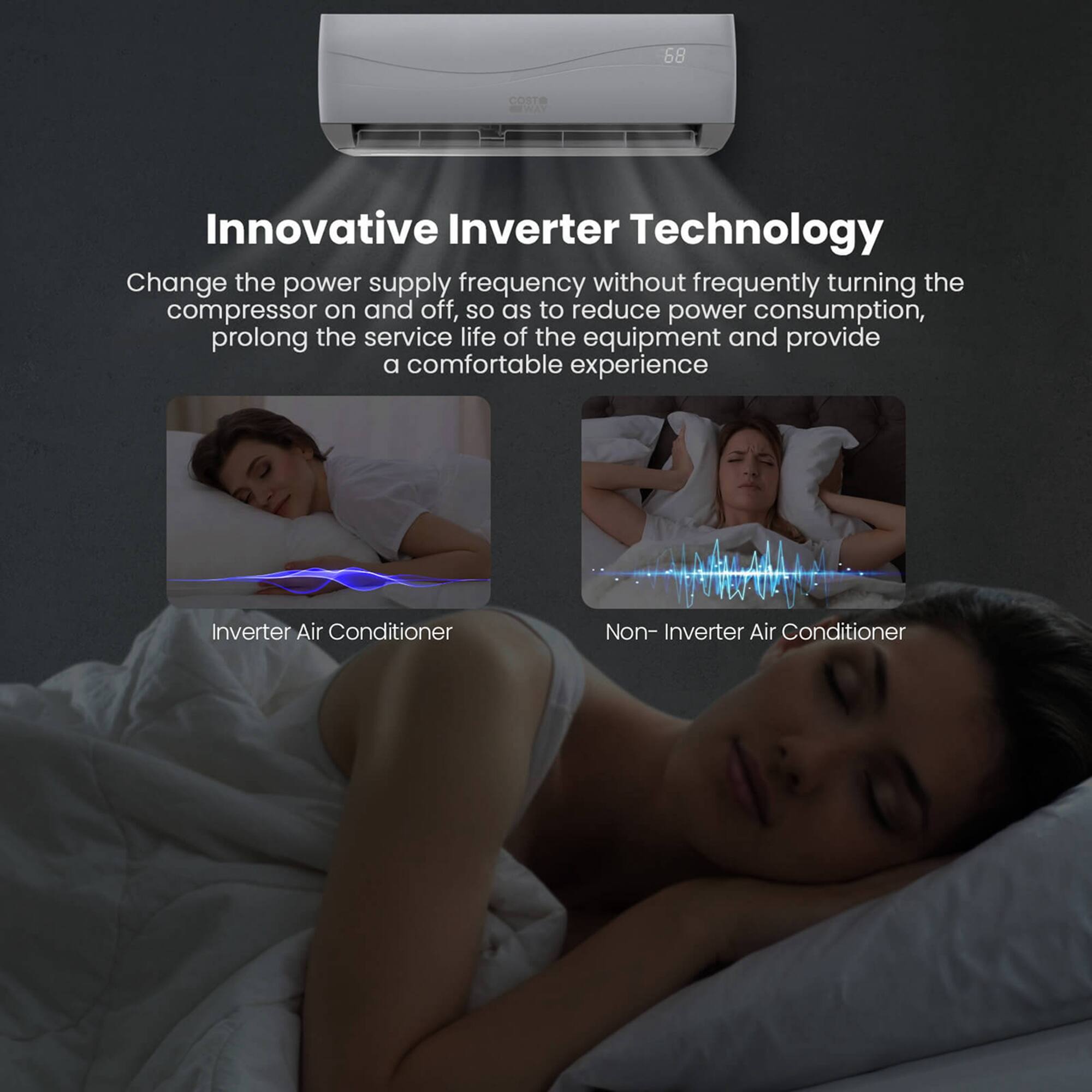 68 COSTER

Innovative Inverter Technology

Change the power supply frequency without frequently turning the compressor on and off, so as to reduce power consumption, prolong the service life of the equipment and provide a comfortable experience

Inverter Air Conditioner  
Non-Inverter Air Conditioner