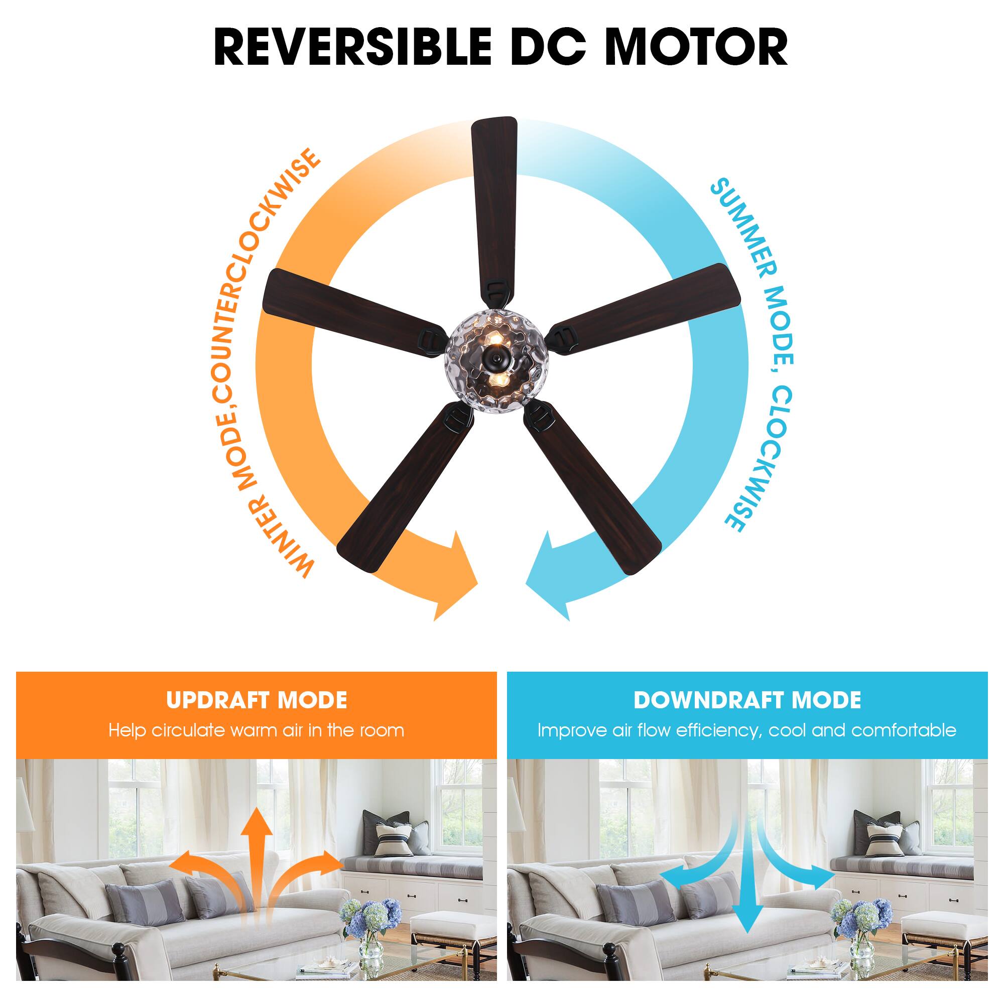 REVERSIBLE DC MOTOR

- SUMMER MODE: CLOCKWISE
- WINTER MODE: COUNTERCLOCKWISE

UPDRAFT MODE
Help circulate warm air in the room

DOWNDRAFT MODE
Improve air flow efficiency, cool and comfortable