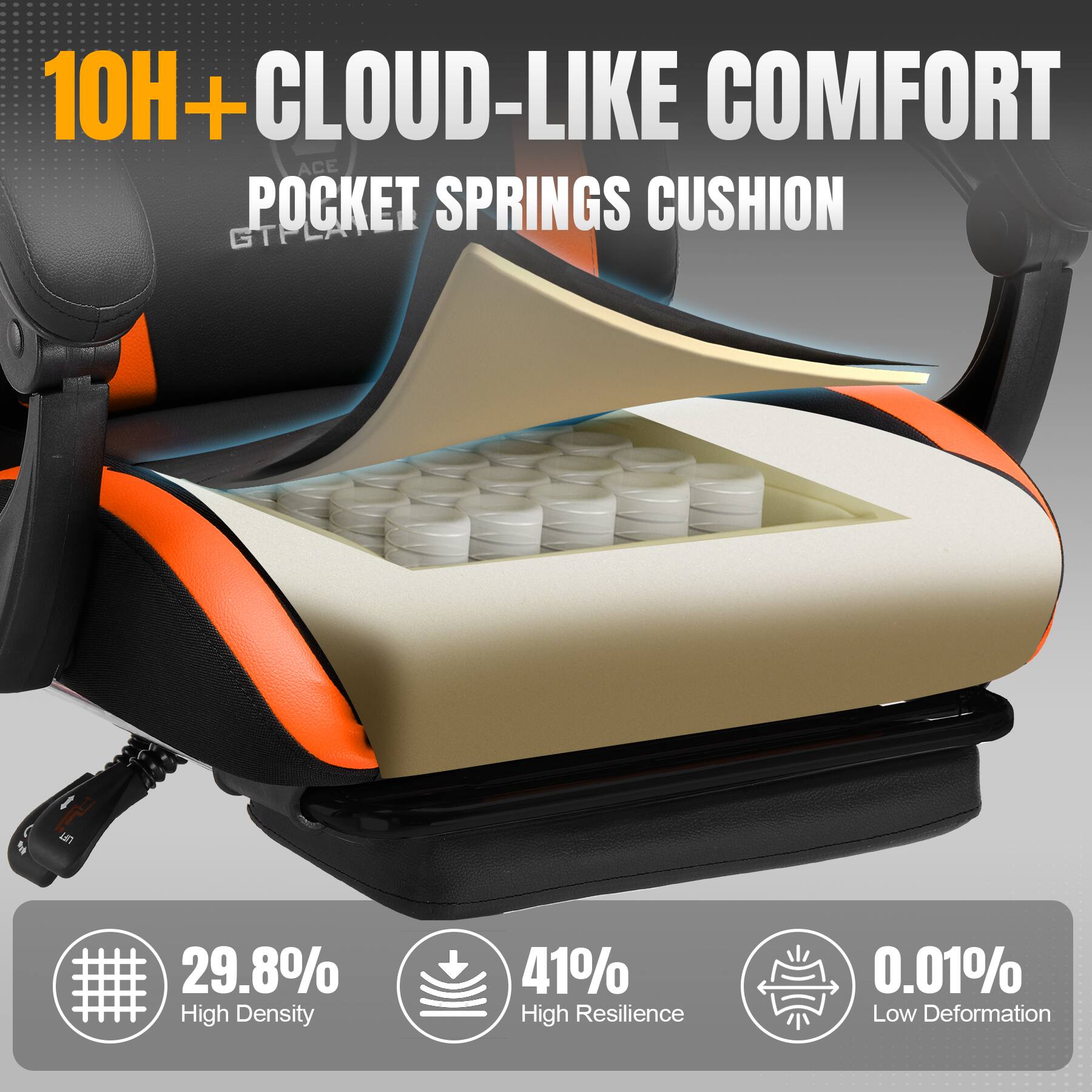 10H+ CLOUD-LIKE COMFORT  
POCKET SPRINGS CUSHION  

29.8% High Density  
41% High Resilience  
0.01% Low Deformation