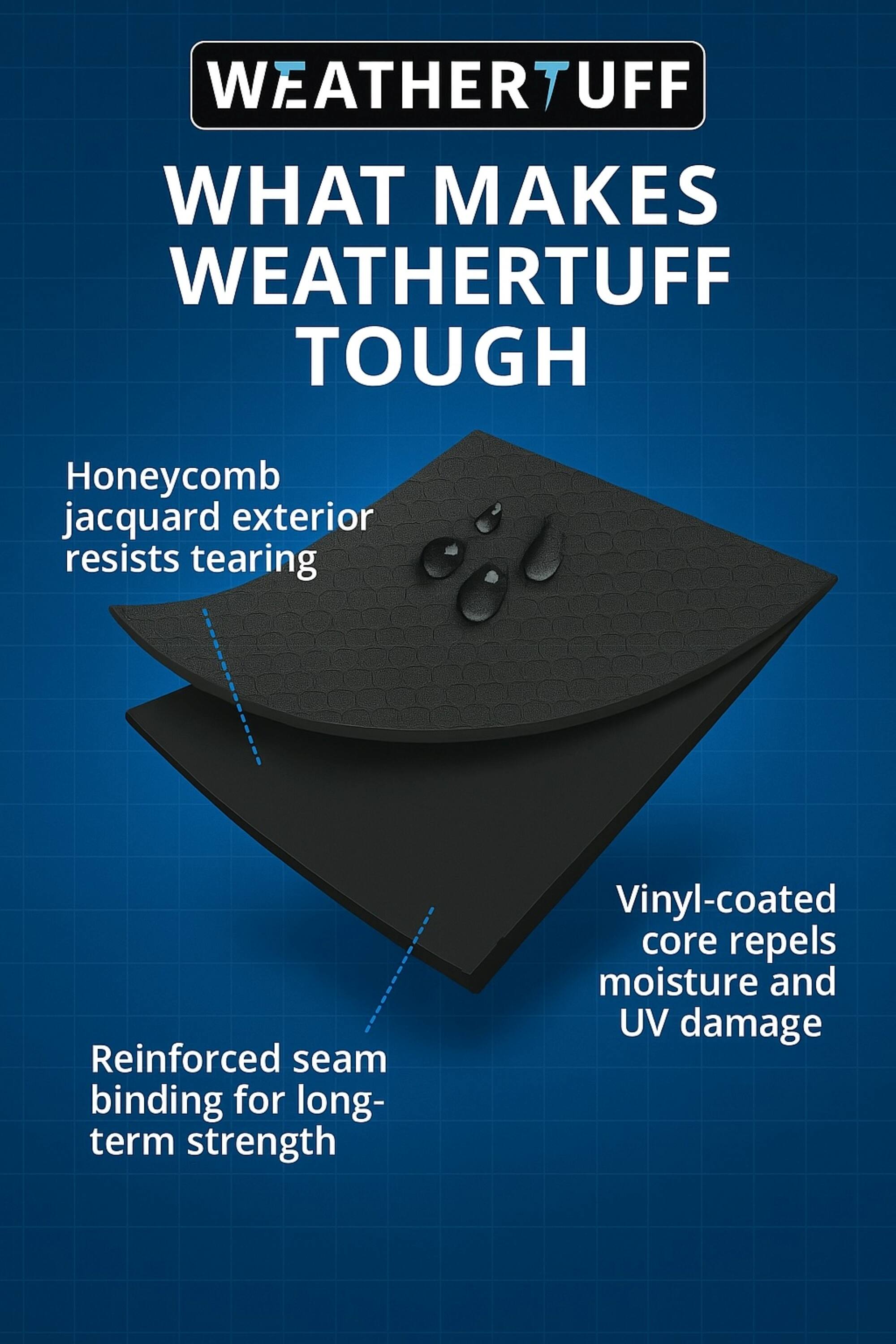 WEATHERTUFF

WHAT MAKES WEATHERTUFF TOUGH

- Honeycomb jacquard exterior resists tearing
- Reinforced seam binding for long-term strength
- Vinyl-coated core repels moisture and UV damage