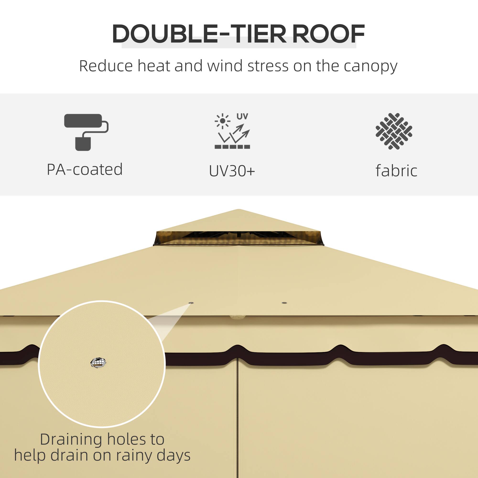 DOUBLE-TIER ROOF  
Reduce heat and wind stress on the canopy  

PA-coated  
UV30+  
fabric  

Draining holes to help drain on rainy days
