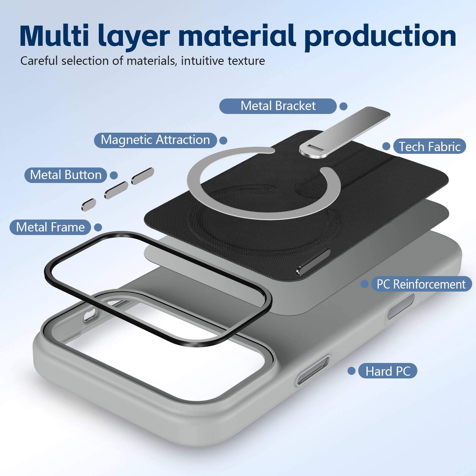 Multi layer material production  
Careful selection of materials, intuitive texture  
Metal Bracket  
Magnetic Attraction  
Metal Button  
Metal Frame  
Tech Fabric  
PC Reinforcement  
Hard PC