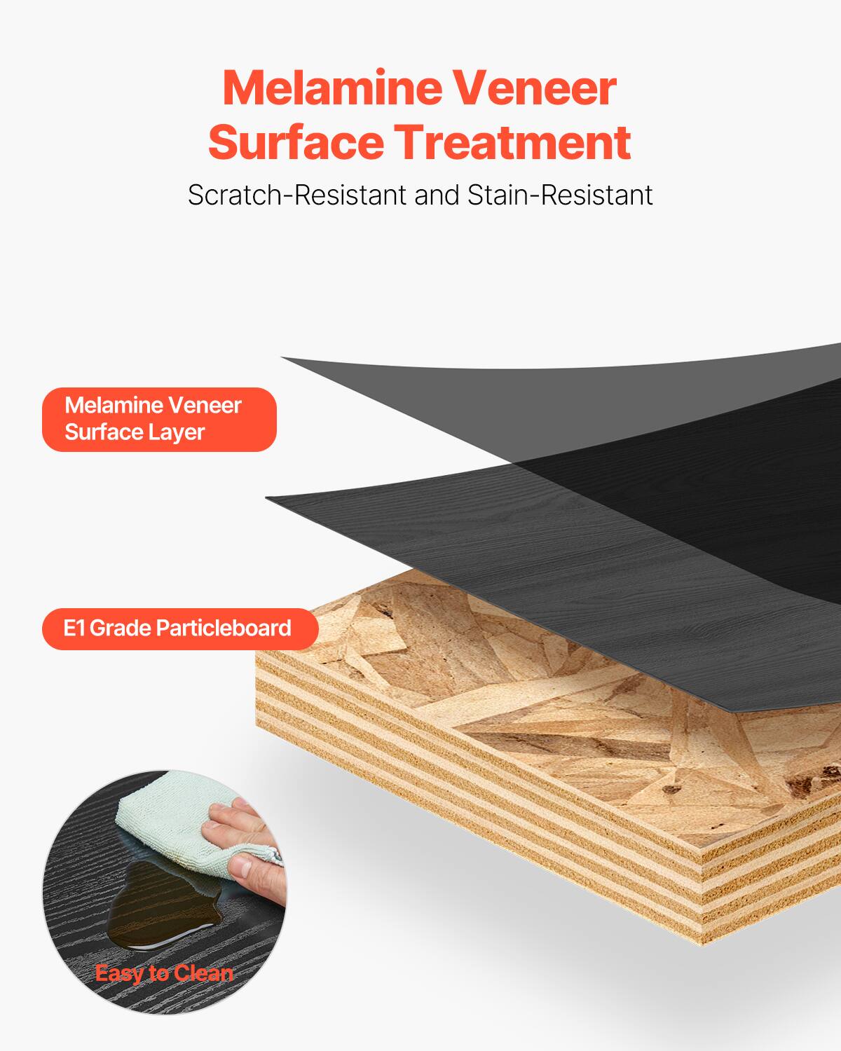 Melamine Veneer Surface Treatment  
Scratch-Resistant and Stain-Resistant  

Melamine Veneer Surface Layer  
E1 Grade Particleboard  
Easy to Clean