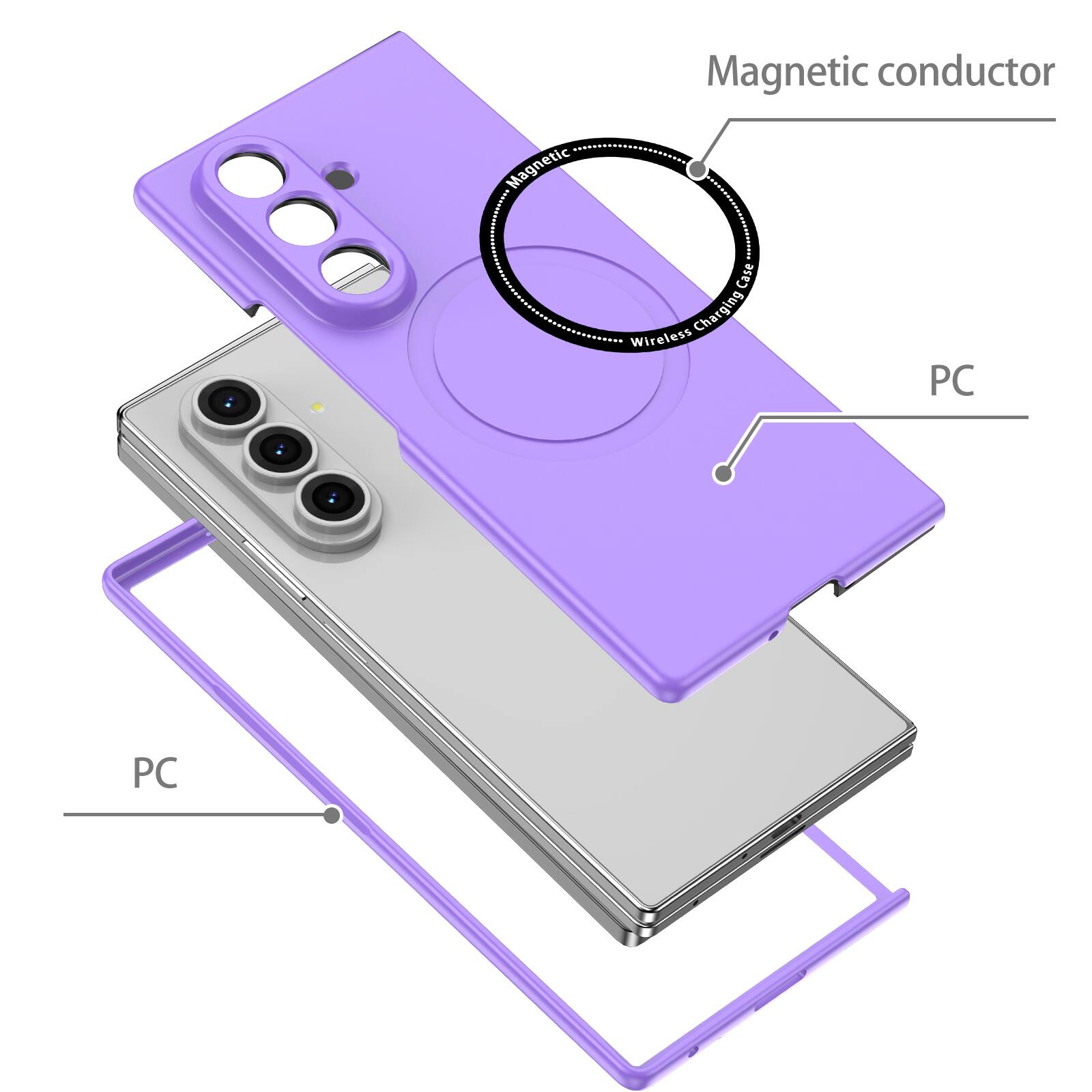 Magnetic conductor  
Magnetic Case  
Wireless Charging  
PC  
PC