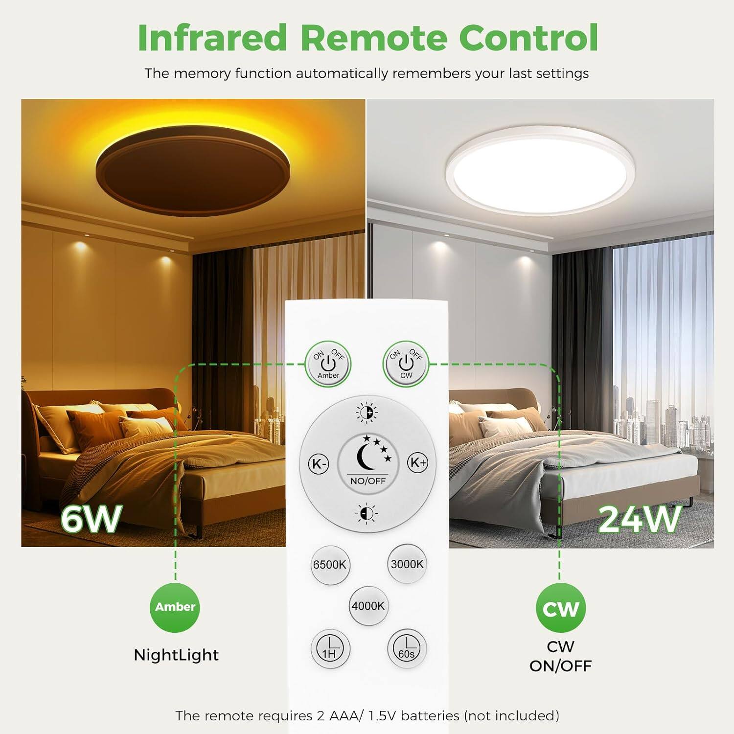 Infrared Remote Control  
The memory function automatically remembers your last settings

NO OFF Amber  
ON OFF CW  
I  
6W  
K  
NO/OFF  
K+  
24W  
6500K  
3000K  
Amber  
4000K  
CW  
NightLight  
1H  
60s  
CW ON/OFF  

The remote requires 2 AAA/1.5V batteries (not included)