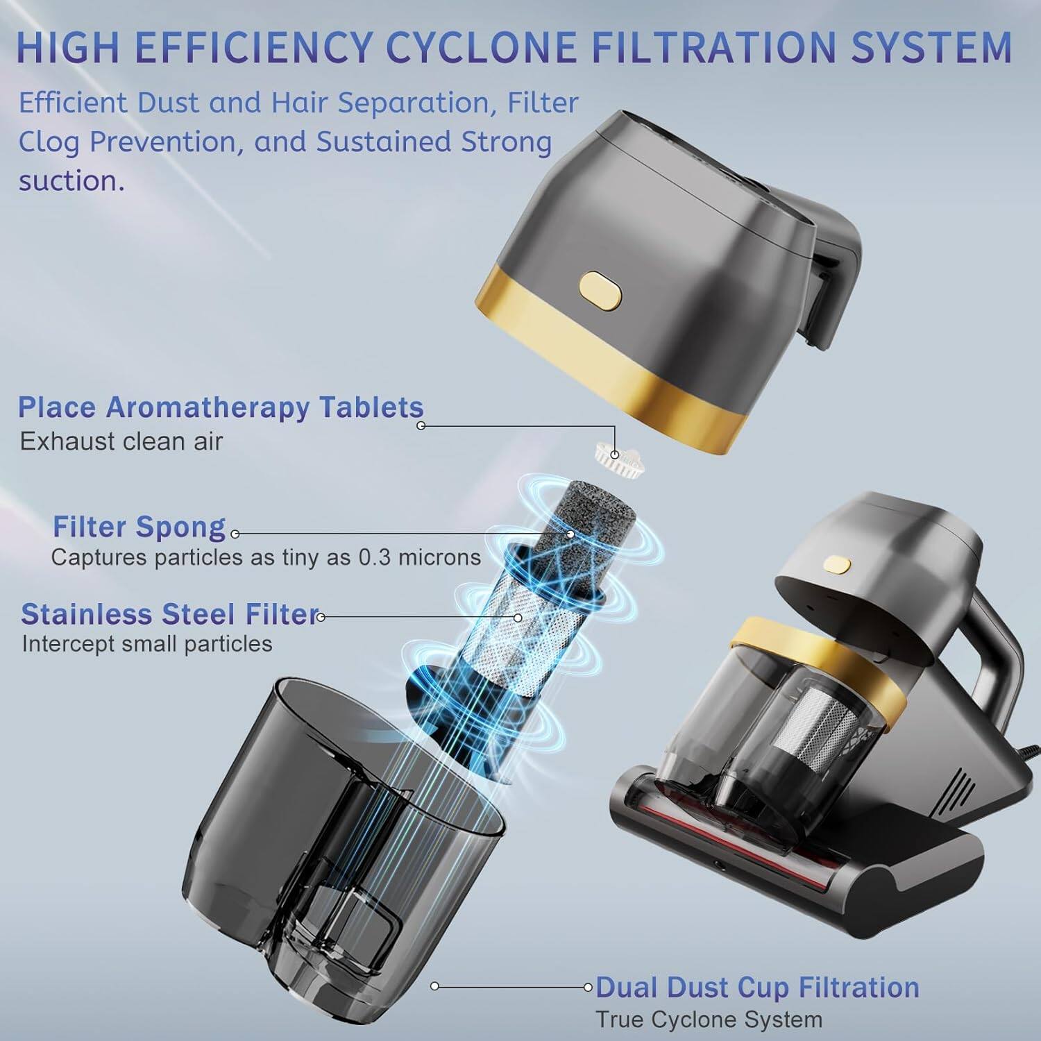 HIGH EFFICIENCY CYCLONE FILTRATION SYSTEM  
Efficient Dust and Hair Separation, Filter Clog Prevention, and Sustained Strong suction.  
Place Aromatherapy Tablets  
Exhaust clean air  
Filter Sponge  
Captures particles as tiny as 0.3 microns  
Stainless Steel Filter  
Intercept small particles  
Dual Dust Cup Filtration  
True Cyclone System