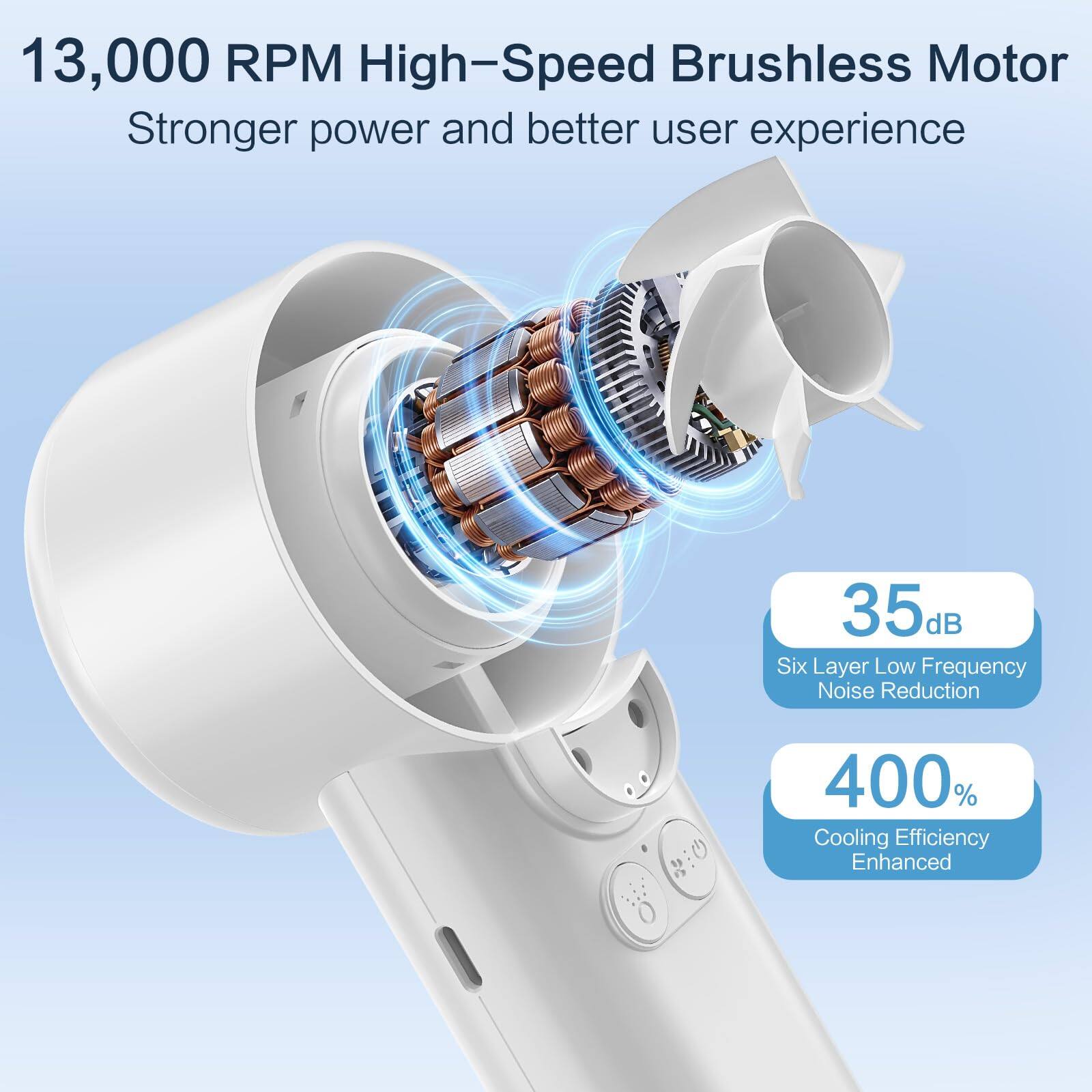 13,000 RPM High-Speed Brushless Motor  
Stronger power and better user experience  

35dB  
Six Layer Low Frequency Noise Reduction  

400%  
Cooling Efficiency Enhanced