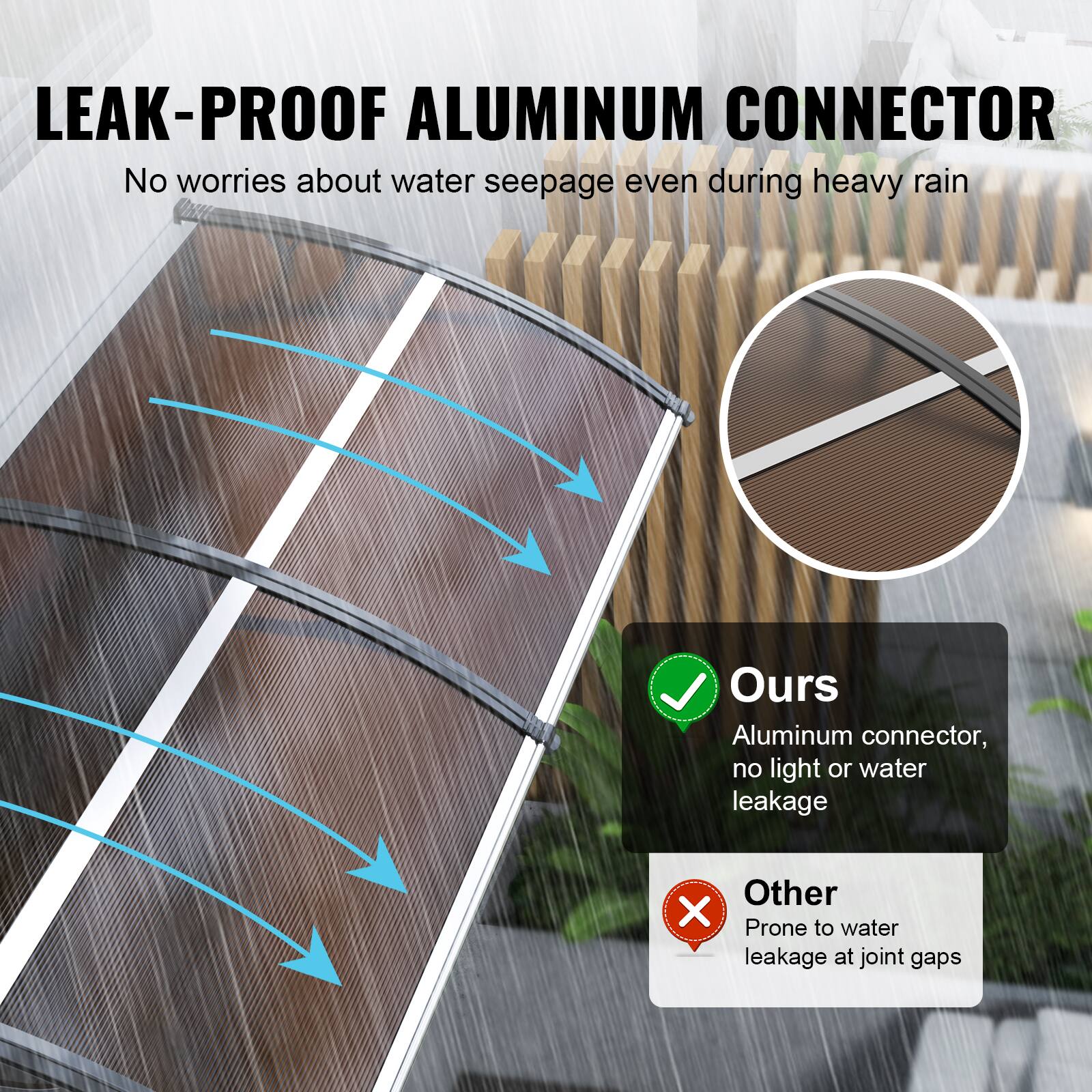 LEAK-PROOF ALUMINUM CONNECTOR

No worries about water seepage even during heavy rain

Ours: Aluminum connector, no light or water leakage

Other: Prone to water leakage at joint gaps