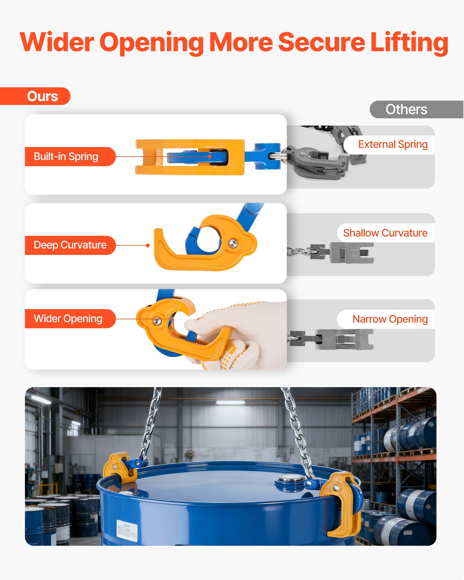 Wider Opening More Secure Lifting

Ours
- Built-in Spring
- Deep Curvature
- Wider Opening

Others
- External Spring
- Shallow Curvature
- Narrow Opening