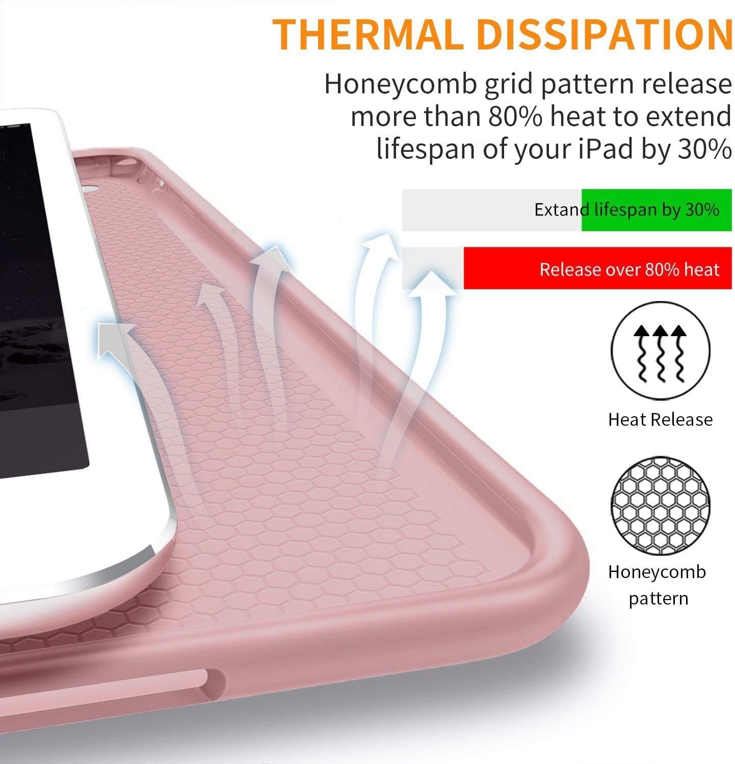 THERMAL DISSIPATION  
Honeycomb grid pattern release more than 80% heat to extend lifespan of your iPad by 30%  

Extend lifespan by 30%  
Release over 80% heat  
Heat Release  
Honeycomb pattern