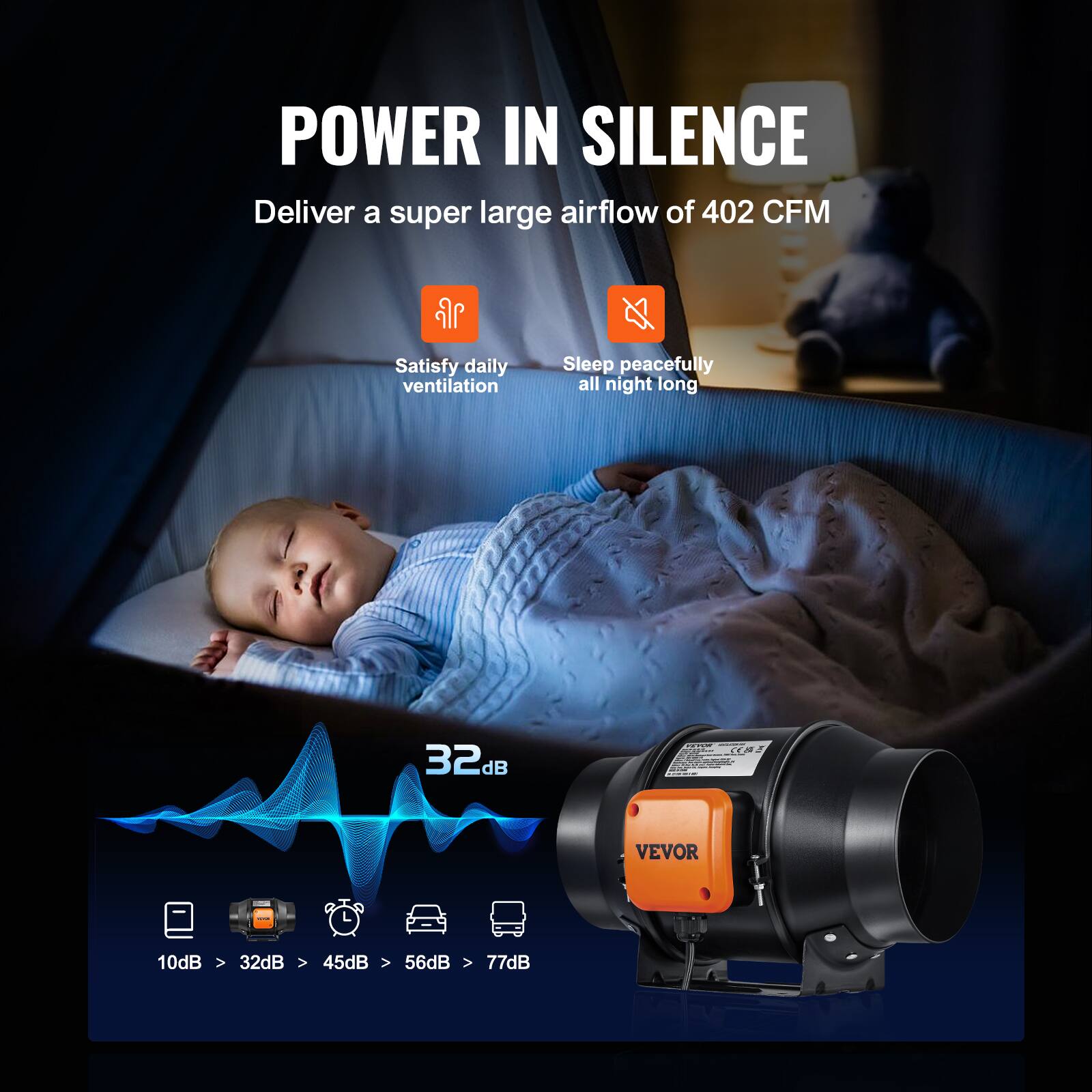 POWER IN SILENCE  
Deliver a super large airflow of 402 CFM  
Satisfy daily ventilation  
Sleep peacefully all night long  

32dB  
10dB > 32dB > 45dB > 56dB > 77dB  

VEVOR