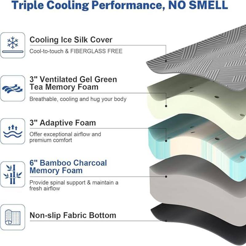 Triple Cooling Performance, NO SMELL

- Cooling Ice Silk Cover: Cool-to-touch & FIBERGLASS FREE
- 3" Ventilated Gel Green Tea Memory Foam: Breathable, cooling, and hugs your body
- 3" Adaptive Foam: Offers exceptional airflow and premium comfort
- 6" Bamboo Charcoal Memory Foam: Provides spinal support & maintains a fresh airflow
- Non-slip Fabric Bottom
