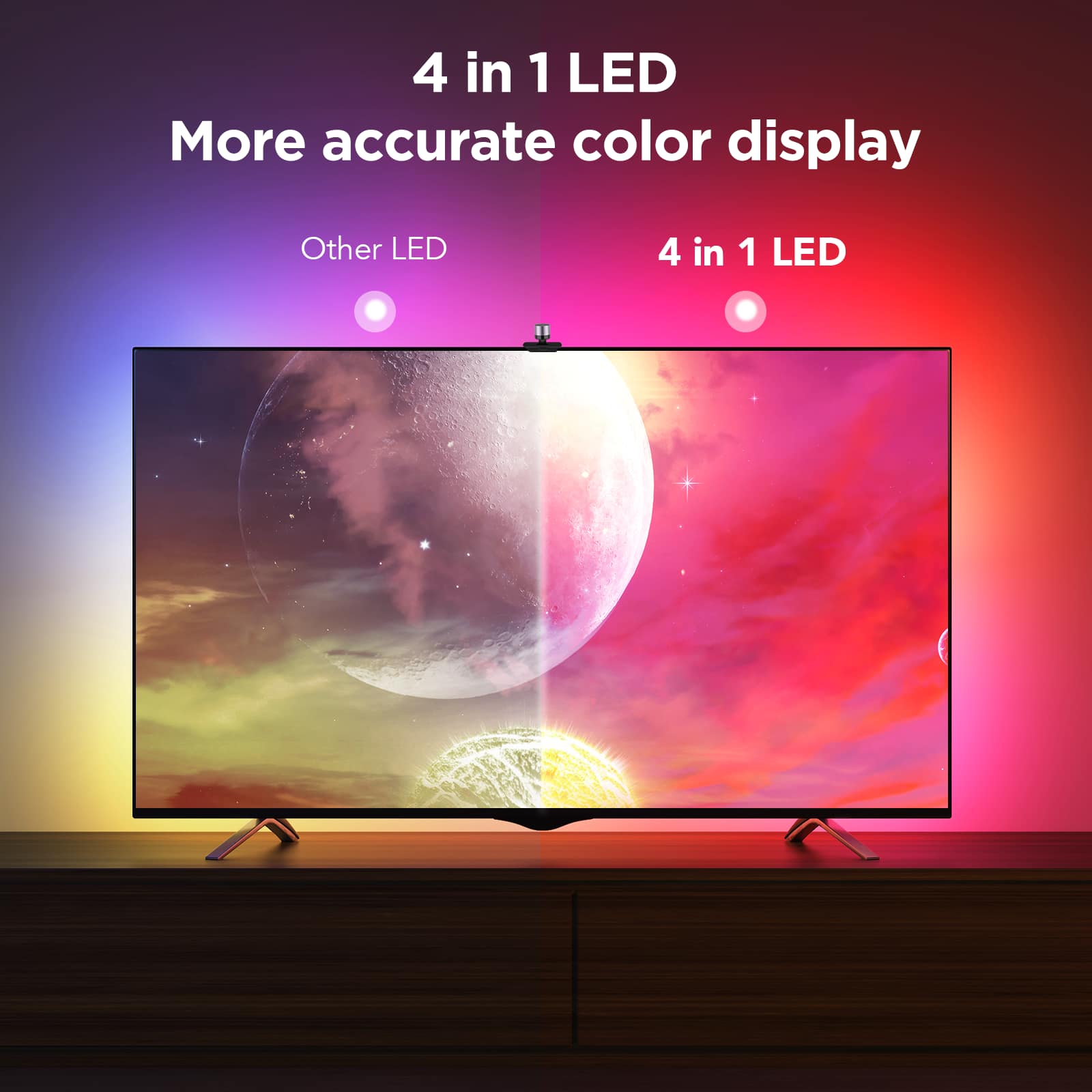The text on the image reads: "4 in 1 LED More accurate color display Other LED 4 in 1 LED." This text is grouped and corrected as follows:
"4 in 1 LED: More accurate color display. Other LED: 4 in 1 LED."