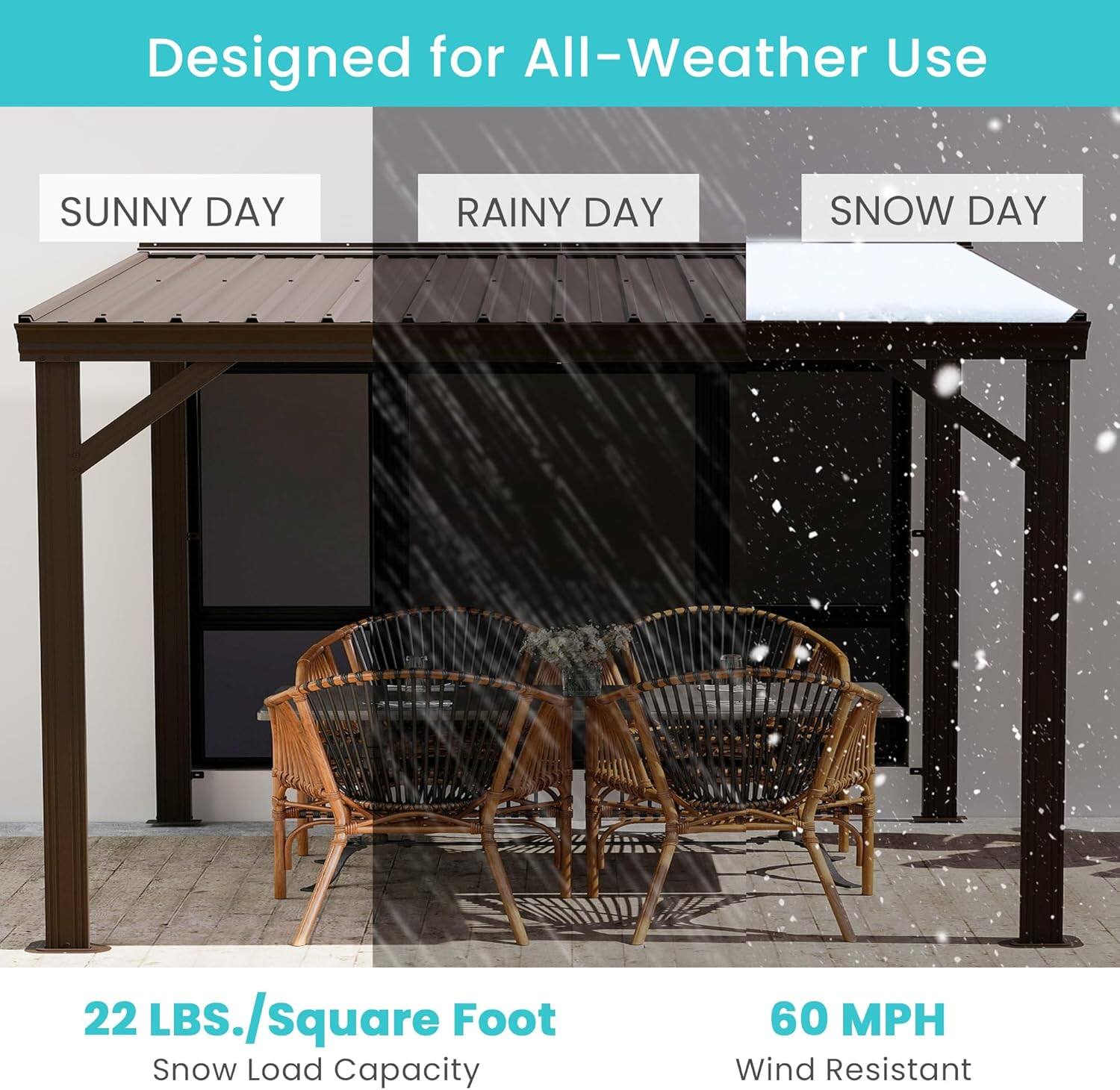 Designed for All-Weather Use

SUNNY DAY | RAINY DAY | SNOW DAY

22 LBS./Square Foot Snow Load Capacity

60 MPH Wind Resistant