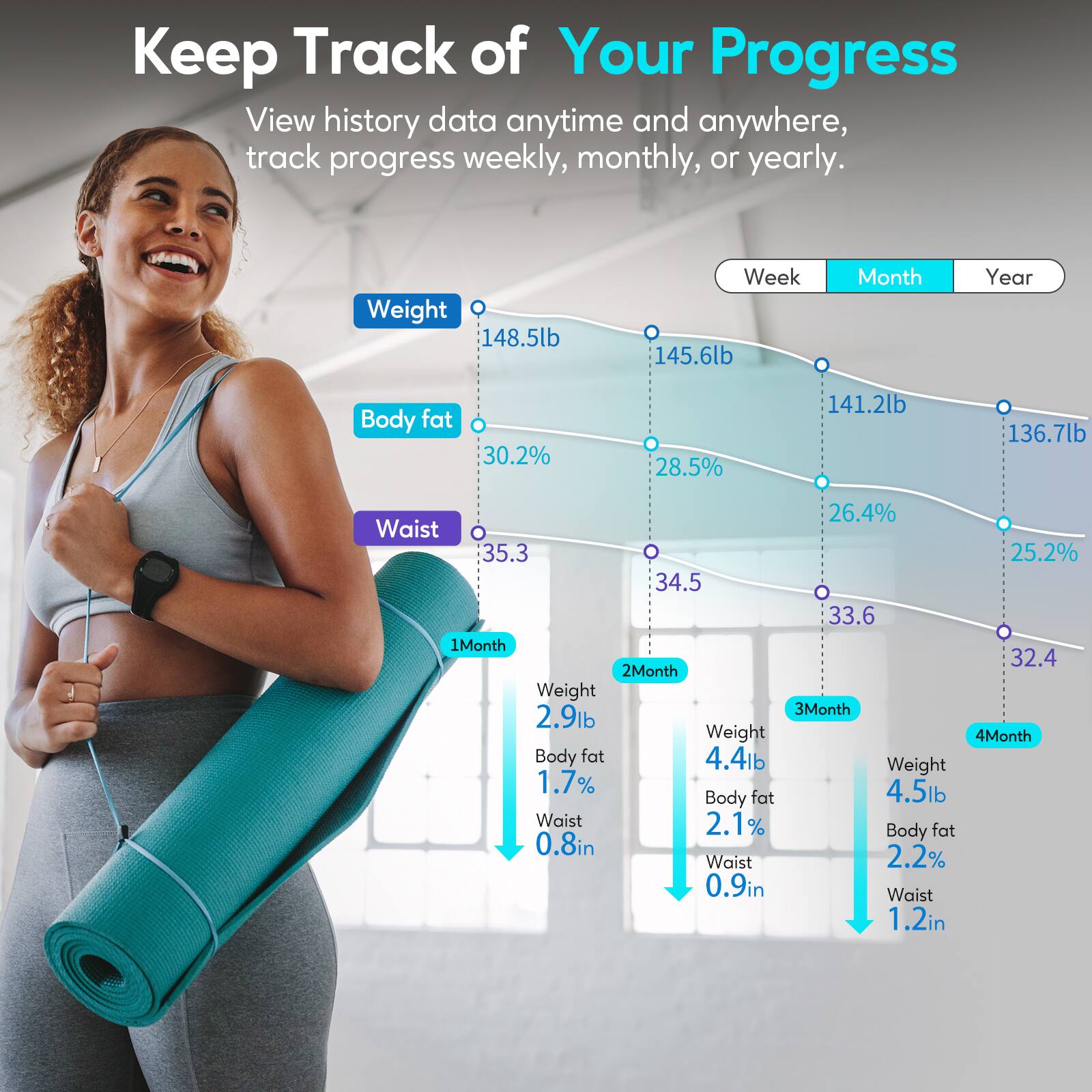 Keep Track of Your Progress View history data anytime and anywhere, track progress weekly, monthly, or yearly. Weight: 148.5 lb Week 1: 145.6 lb Month/Year Body Fat: 30.2% 28.5% 141.2 lb 136.7 lb 26.4% Waist: 35.3 25.2% 34.5 33.6 1 Month 32.4 2 Months Weight: 3.9 lb Weight: 4.5 lb Body Fat: 4.4 lb Weight: 1.7% 4.5 lb Body Fat Waist: 2.1% 0.8 in Waist 2.2% 0.9 in Waist 1.2 in