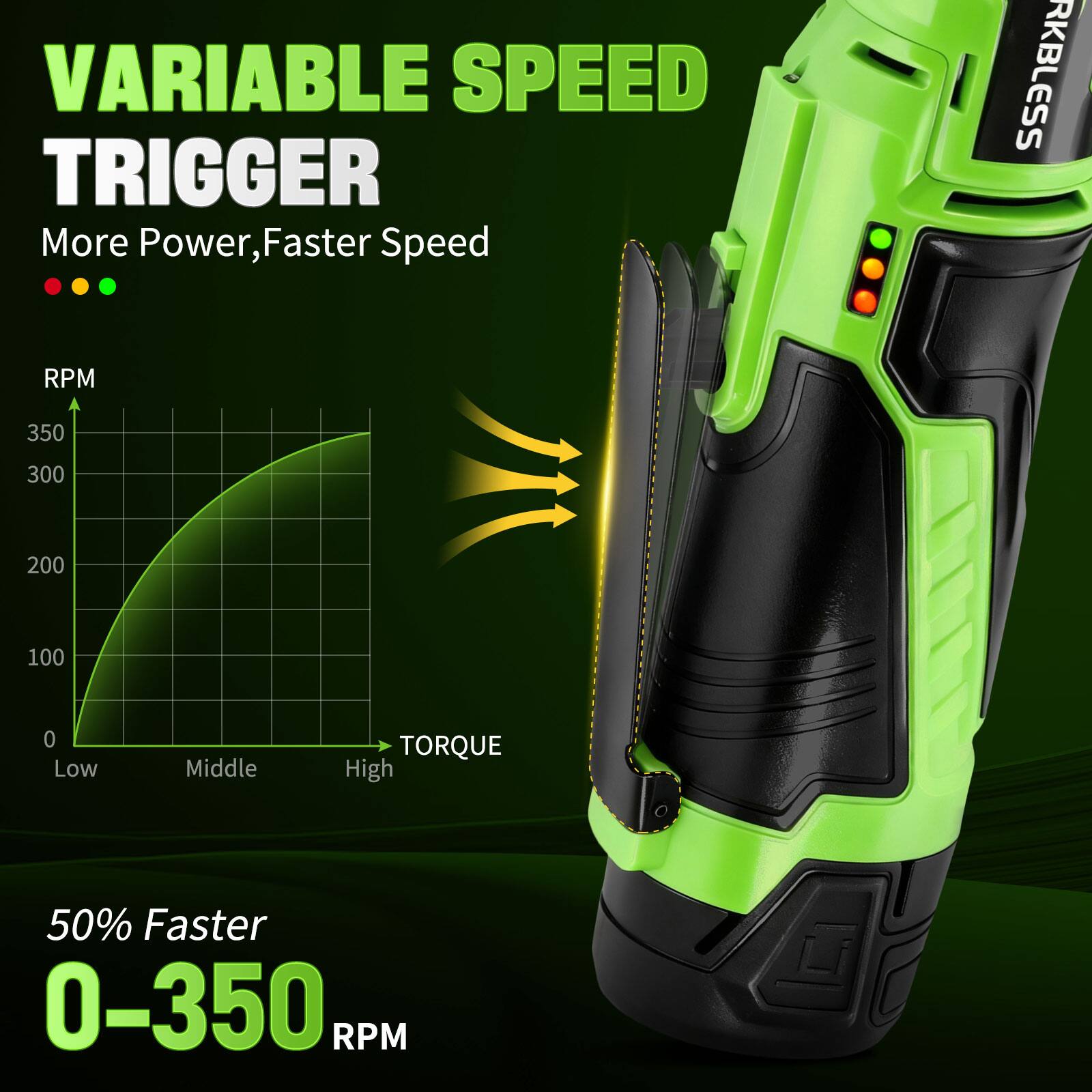 VARIABLE SPEED TRIGGER  
More Power, Faster Speed  

RPM  
350  
300  
200  
100  
0  

Low Middle High  

TORQUE  

50% Faster  
0-350 RPM