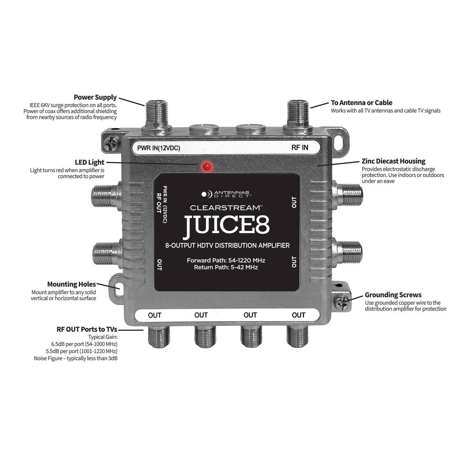 Power Supply: FE SKV surge protection on all ports. Power of coax offers additional shielding from nearby sources of radio frequency.

LED Light: Light turns red when amplifier is connected to power (PWR IN (12VDC)).

RF IN: To Antenna or Cable. Works with all TV antennas and cable TV signals.

Zinc Diecast Housing: Provides electrostatic discharge protection. Use indoors or outdoors under an eave.

Mounting Holes: Mount amplifier to any solid vertical or horizontal surface.

Grounding Screws: Use grounded copper wire to the distribution amplifier for protection.

RF OUT Ports to TVs: Typical Gain: 6.5dB per port (54-1000 MHz), 5.5dB per port (1001-1220 MHz). Noise Figure typically less than 3dB.

Forward Path: 54-1220 MHz

Return Path: 5-42 MHz

8-OUTPUT HDTV DISTRIBUTION AMPLIFIER

CLEARSTREAM JUICE8