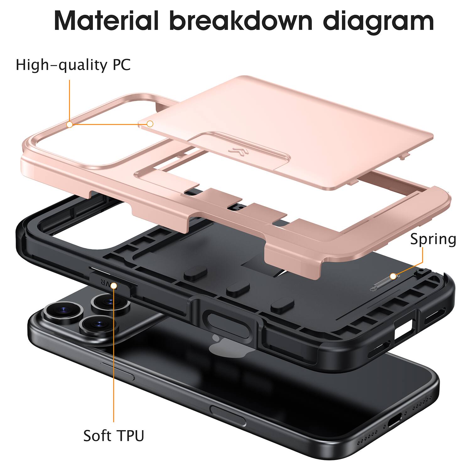Material breakdown diagram

High-quality PC

Spring

NR

Soft TPU